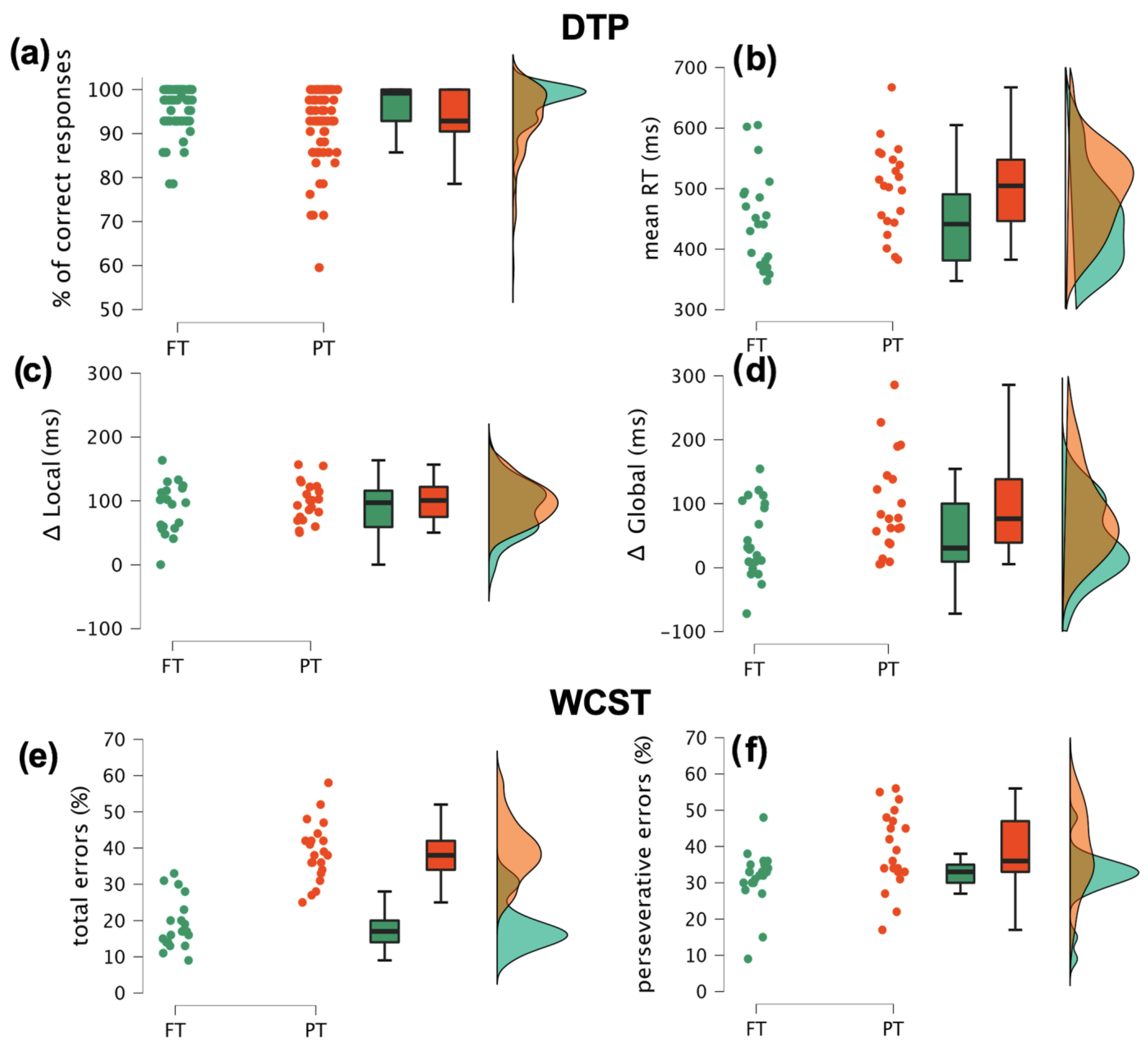 Brainsci 12 01074 g002