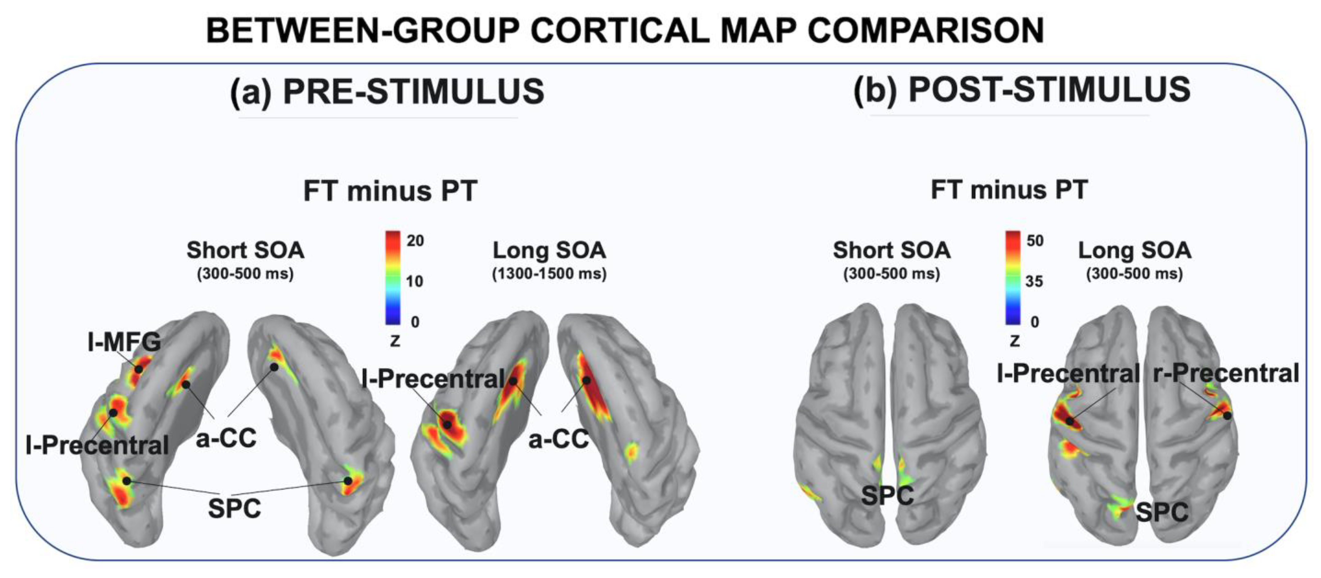 Brainsci 12 01074 g005