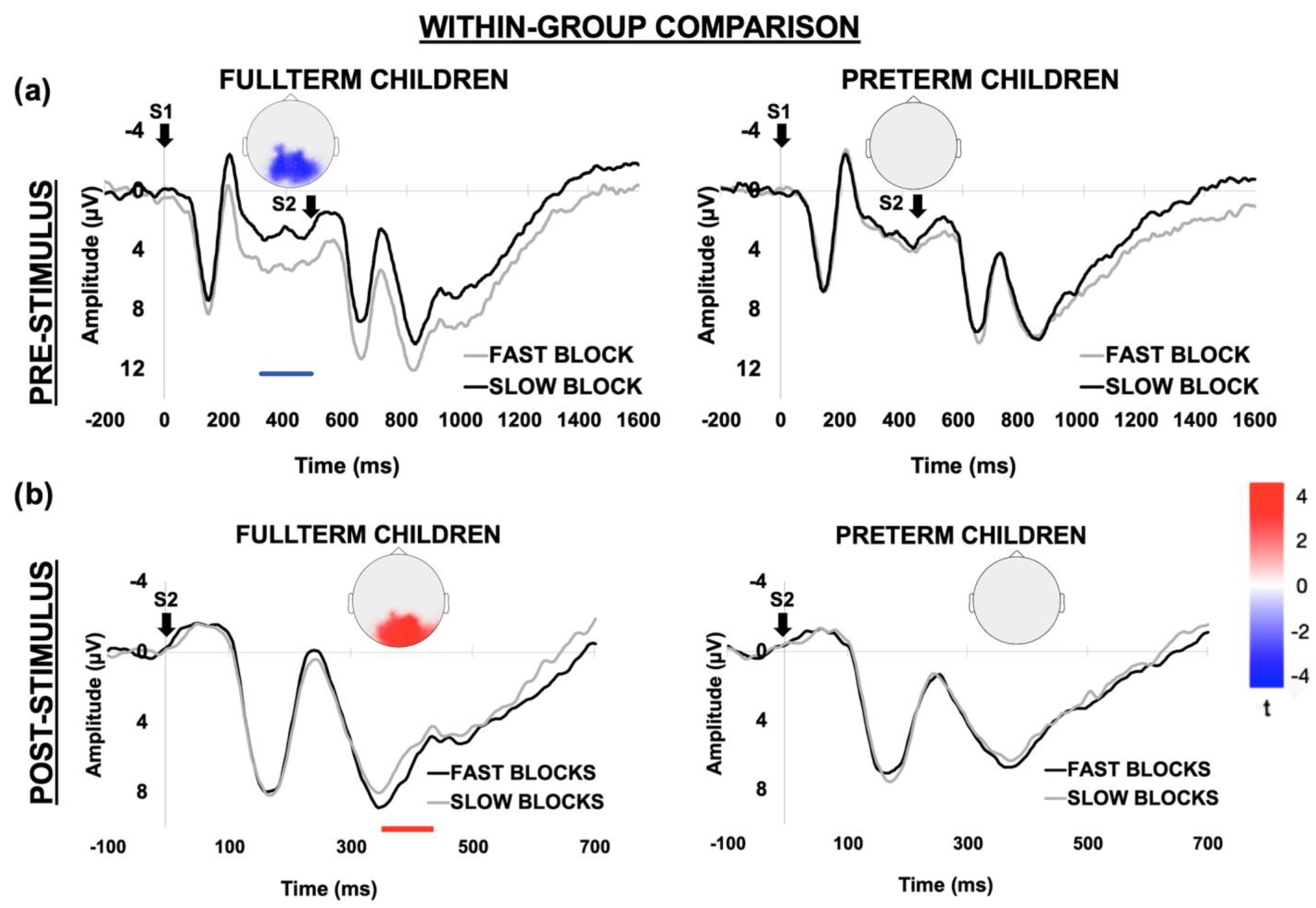 Brainsci 12 01074 g006