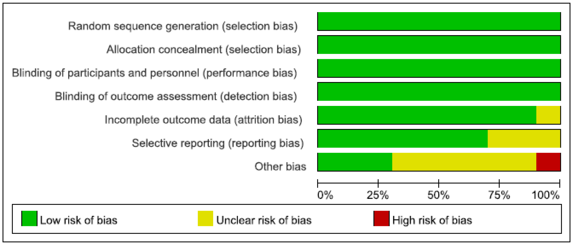 Brainsci 12 01077 g002