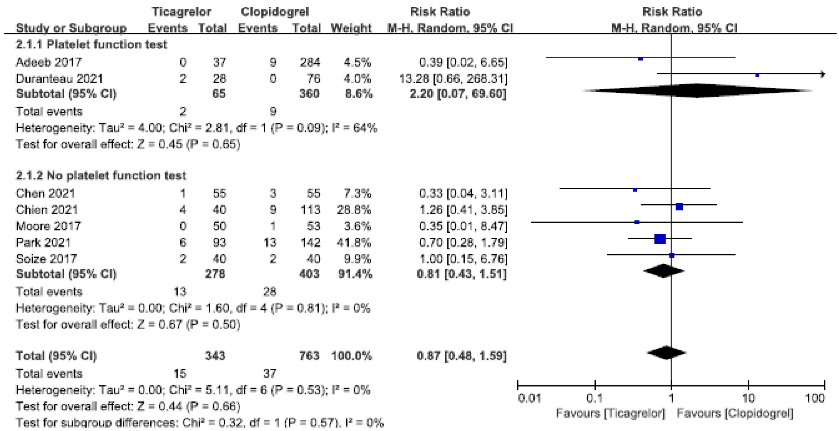 Brainsci 12 01077 g004
