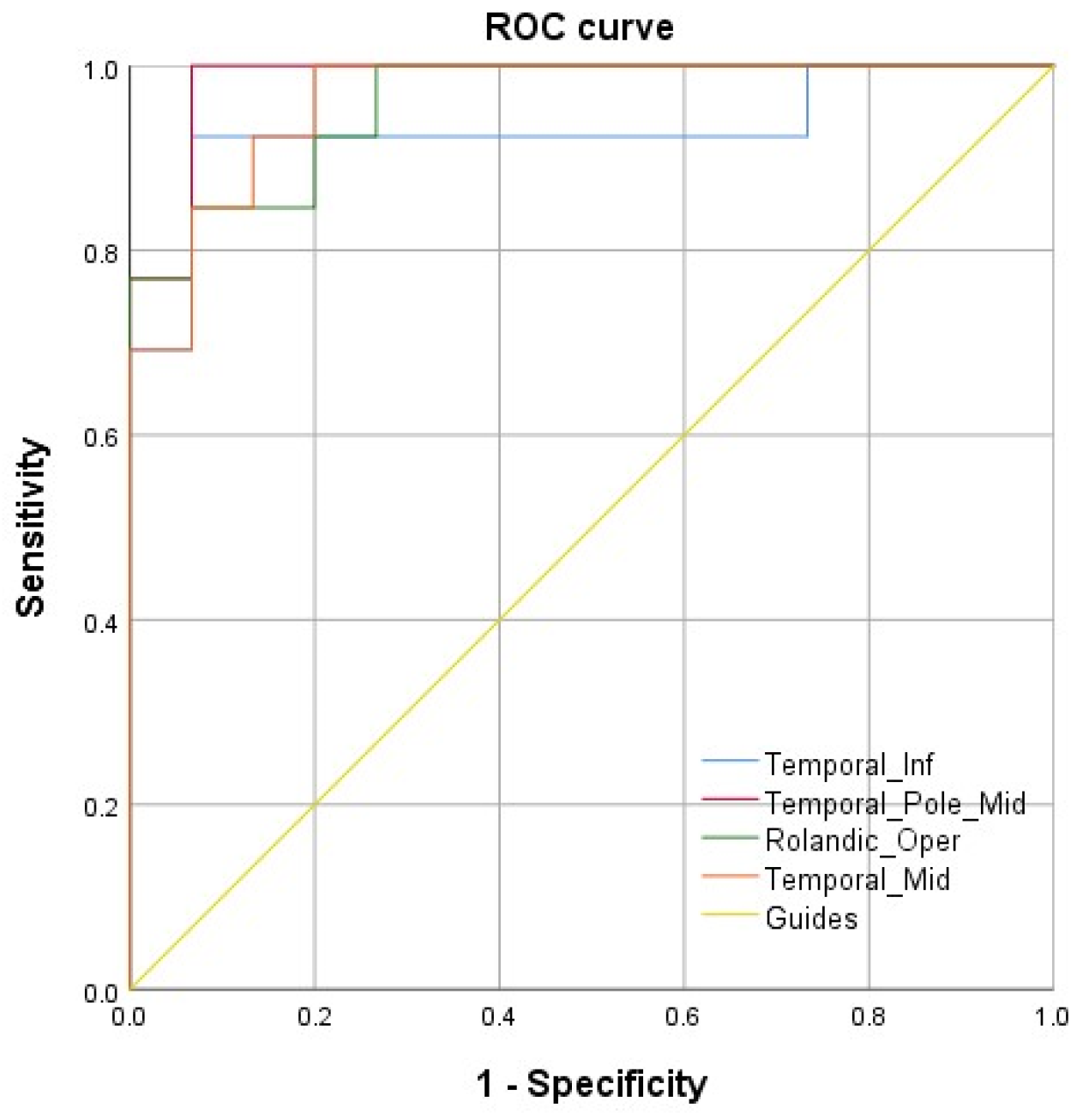Brainsci 12 01078 g005 Brainsci 12 01078 g005