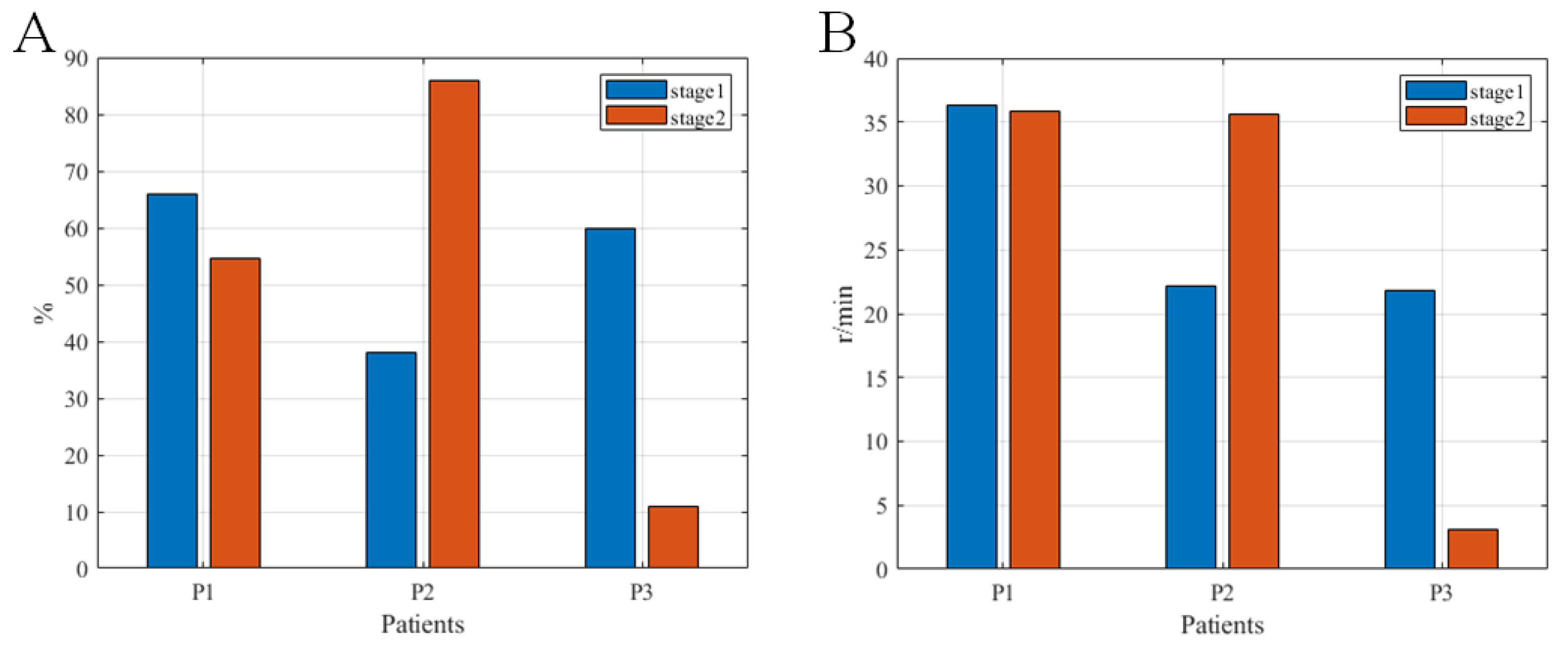 Brainsci 12 01083 g004