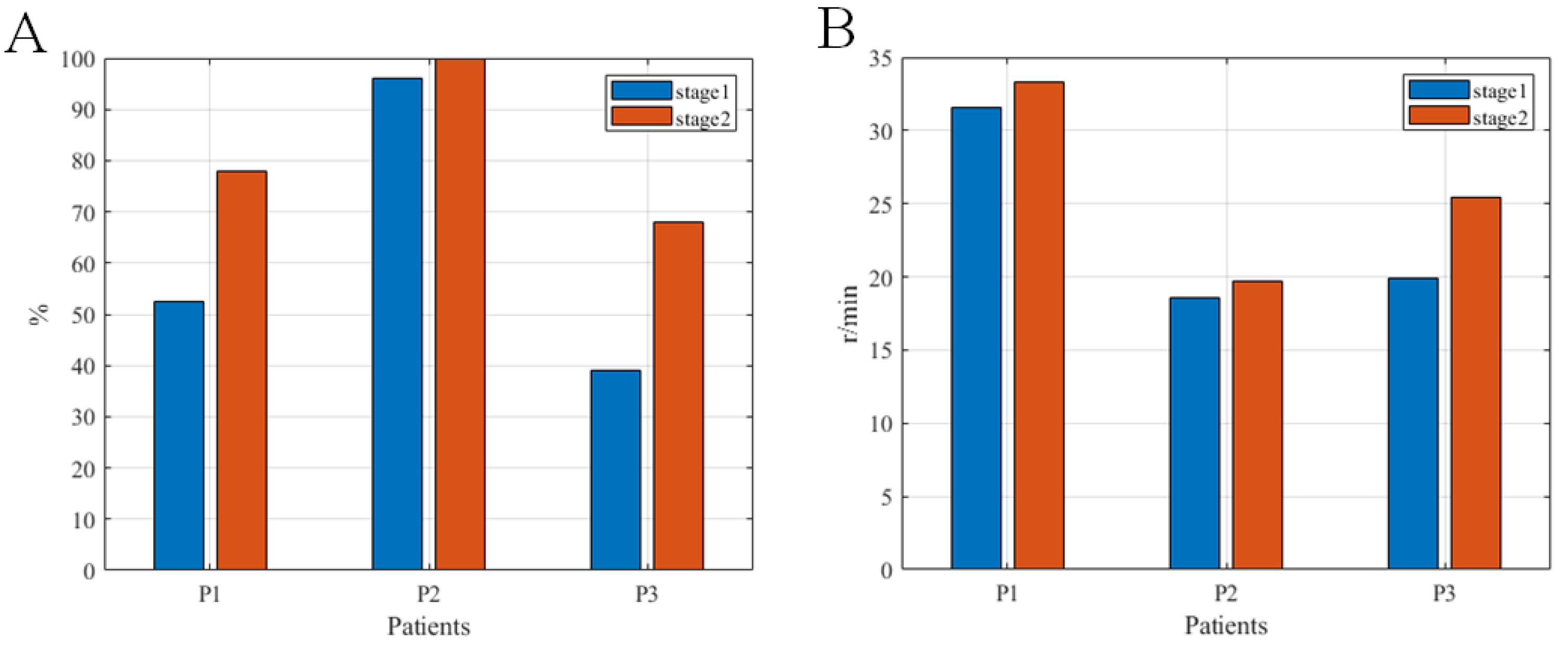 Brainsci 12 01083 g005