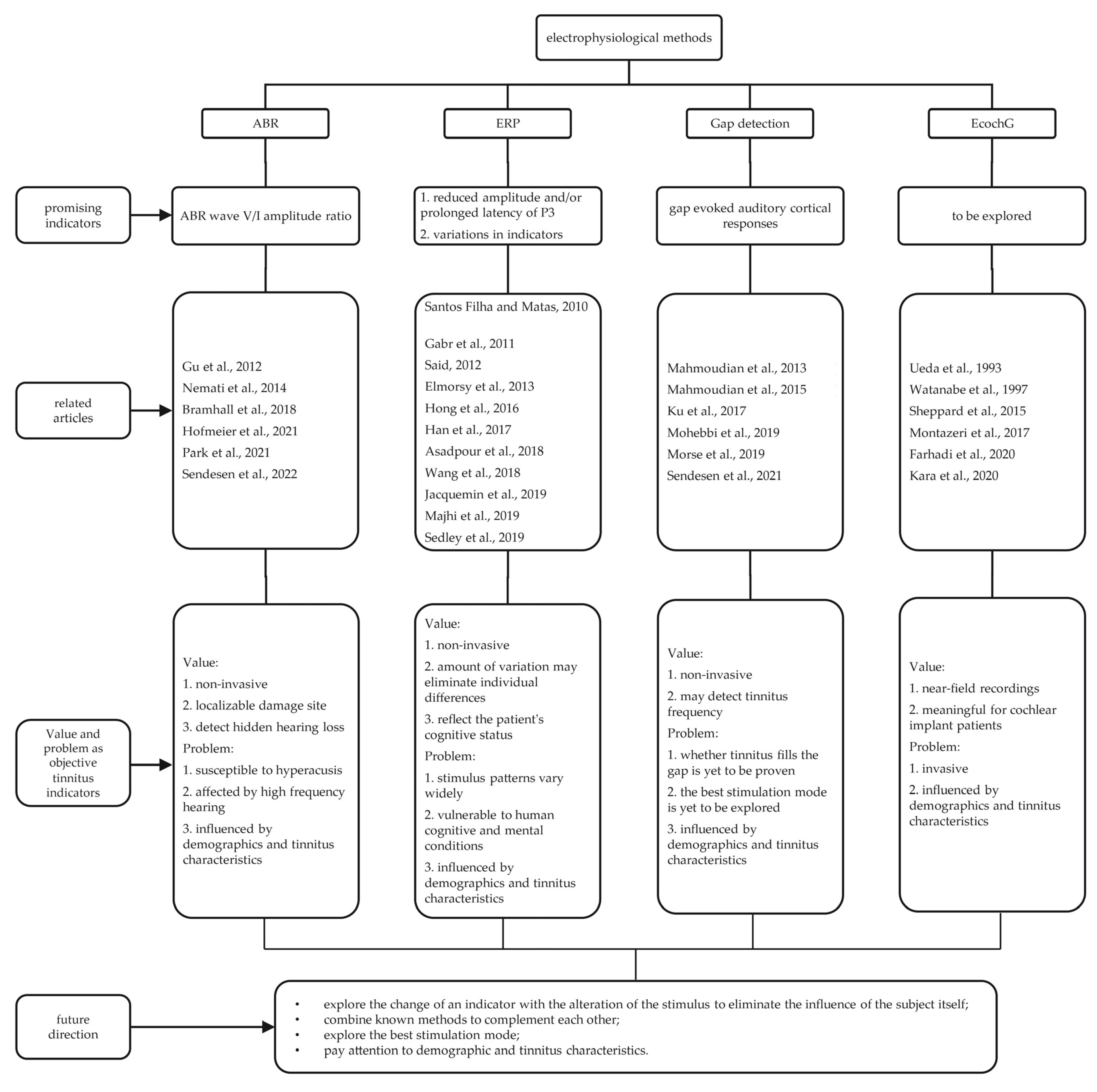 Brainsci 12 01086 g001 Brainsci 12 01086 g001