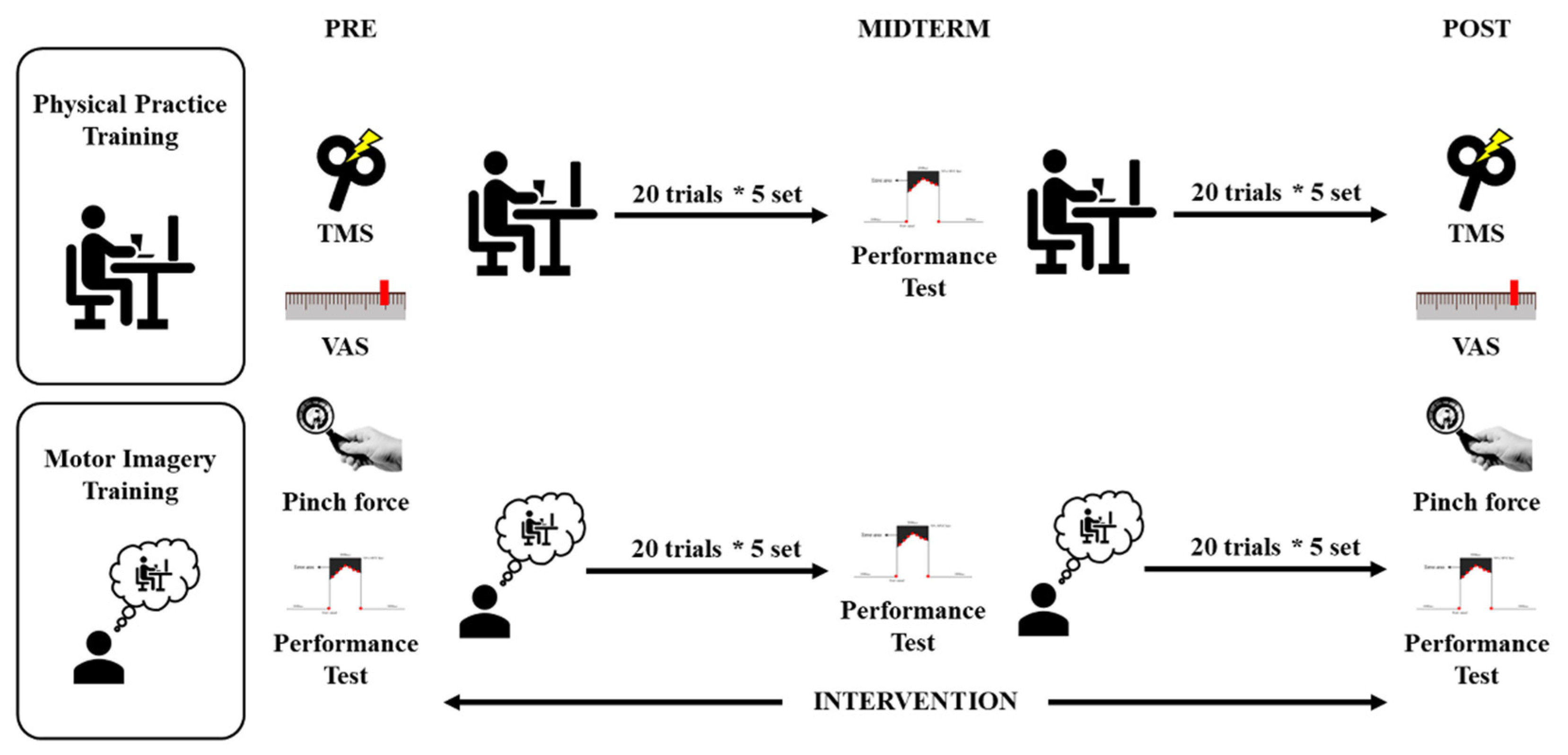 Brainsci 12 01087 g002 550
