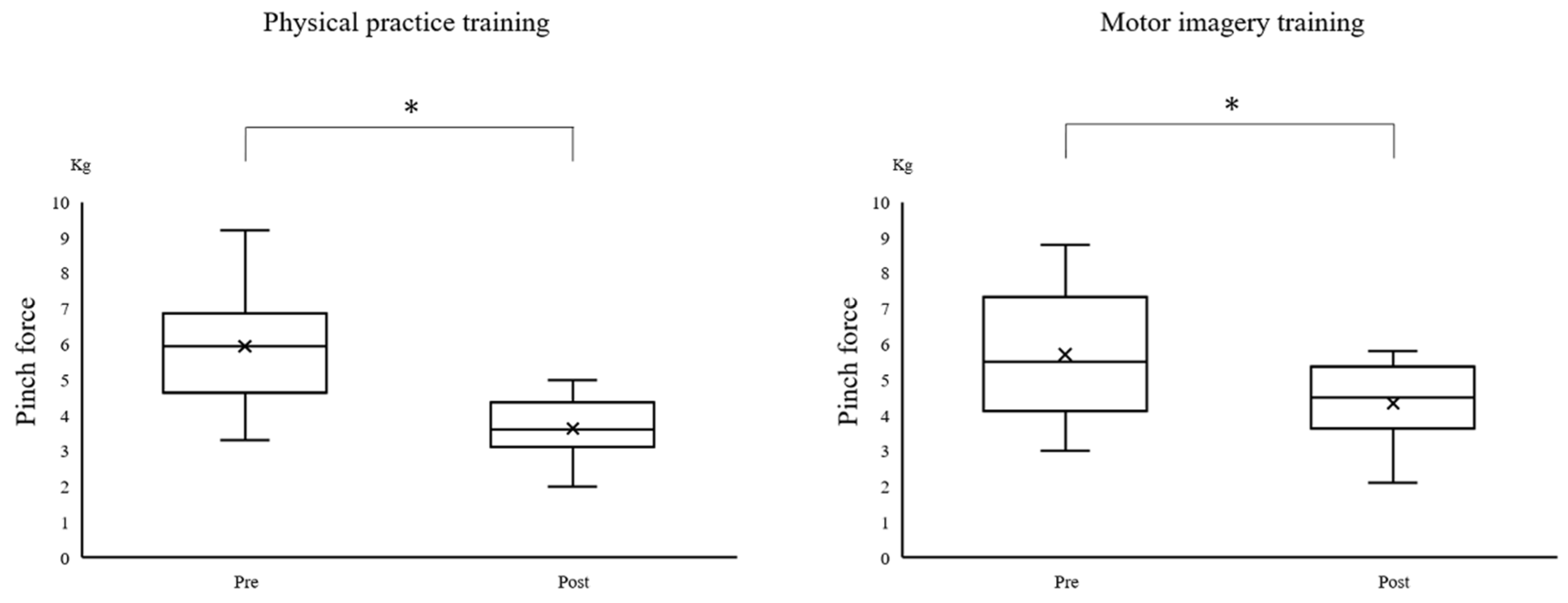 Brainsci 12 01087 g006 550
