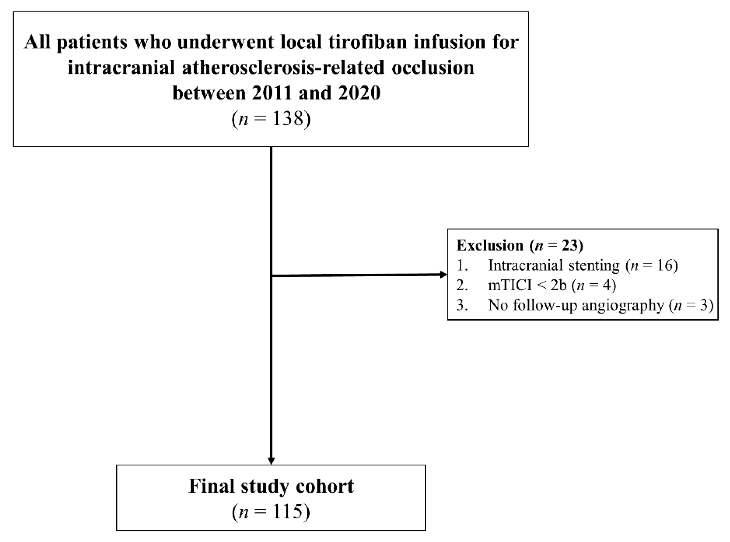 Brainsci 12 01089 g001 550