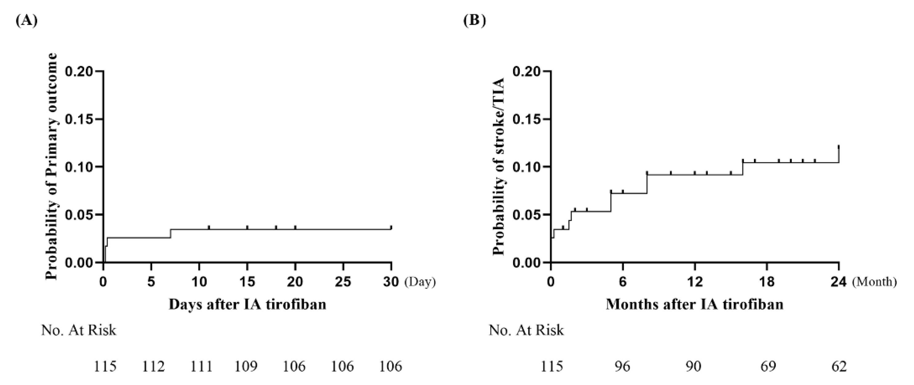 Brainsci 12 01089 g002 550