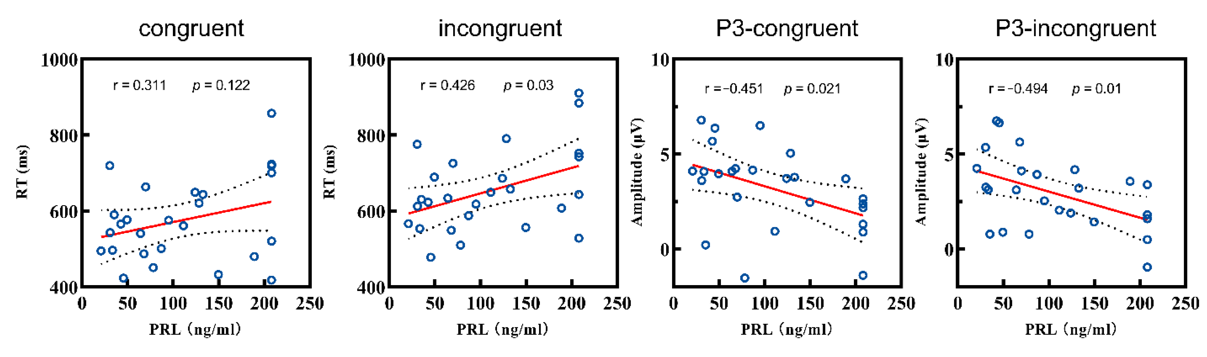 Brainsci 12 01091 g004 Brainsci 12 01091 g004