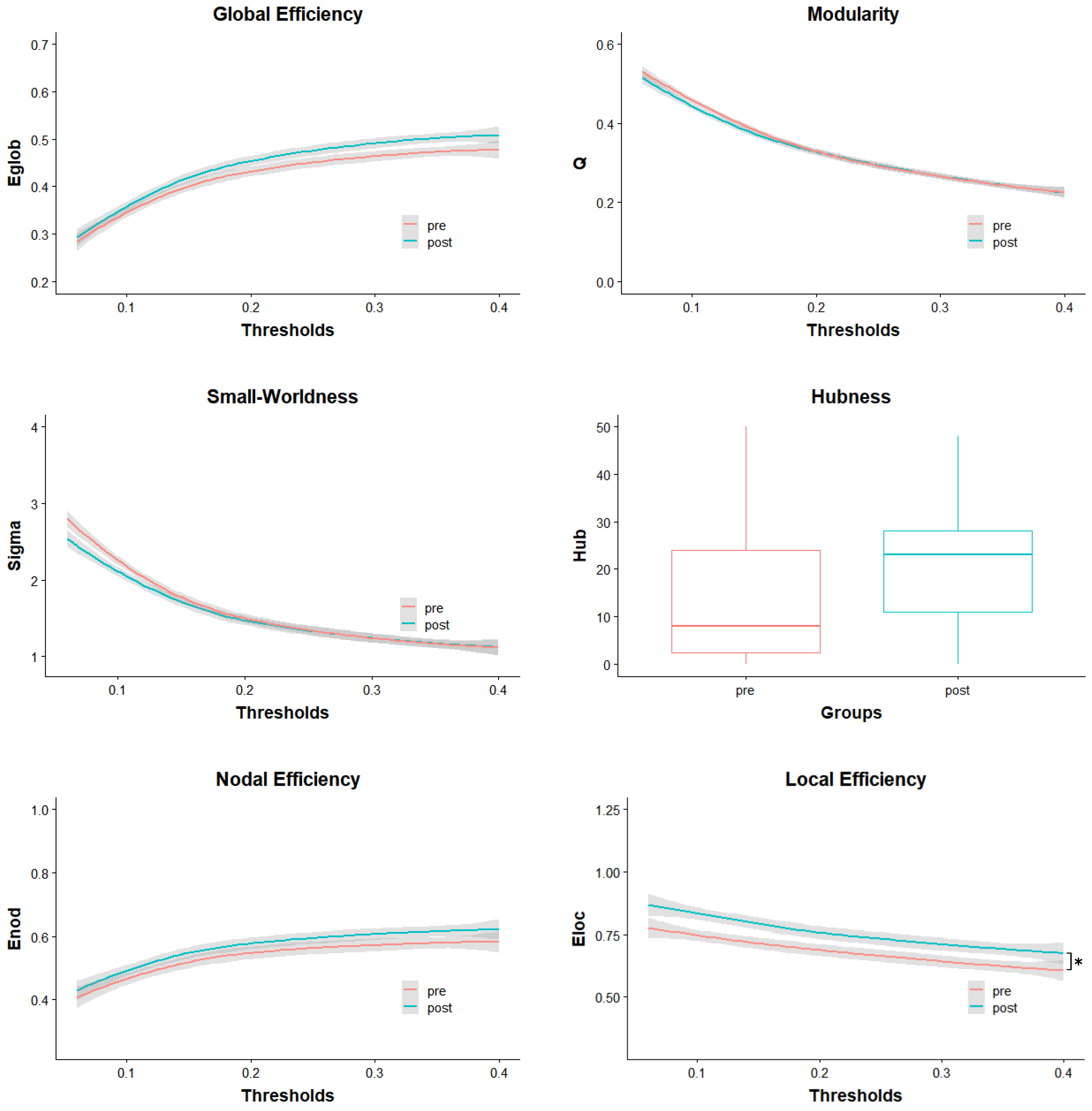 Brainsci 12 01092 g001