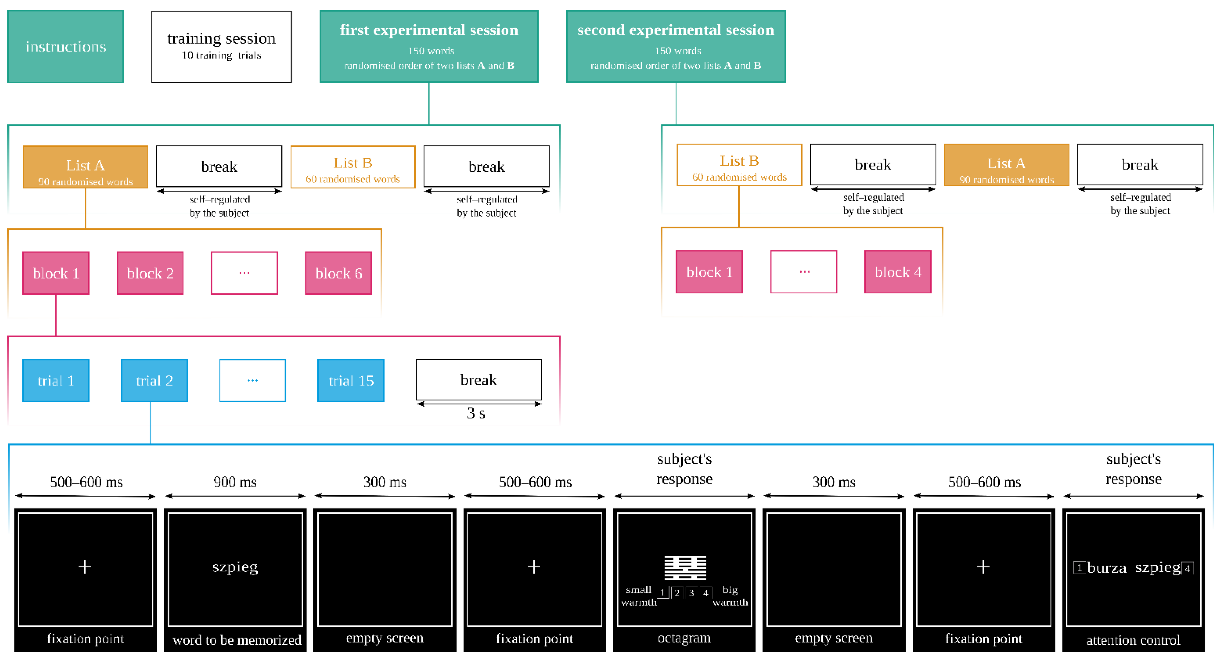 Brainsci 12 01093 g001 Brainsci 12 01093 g001