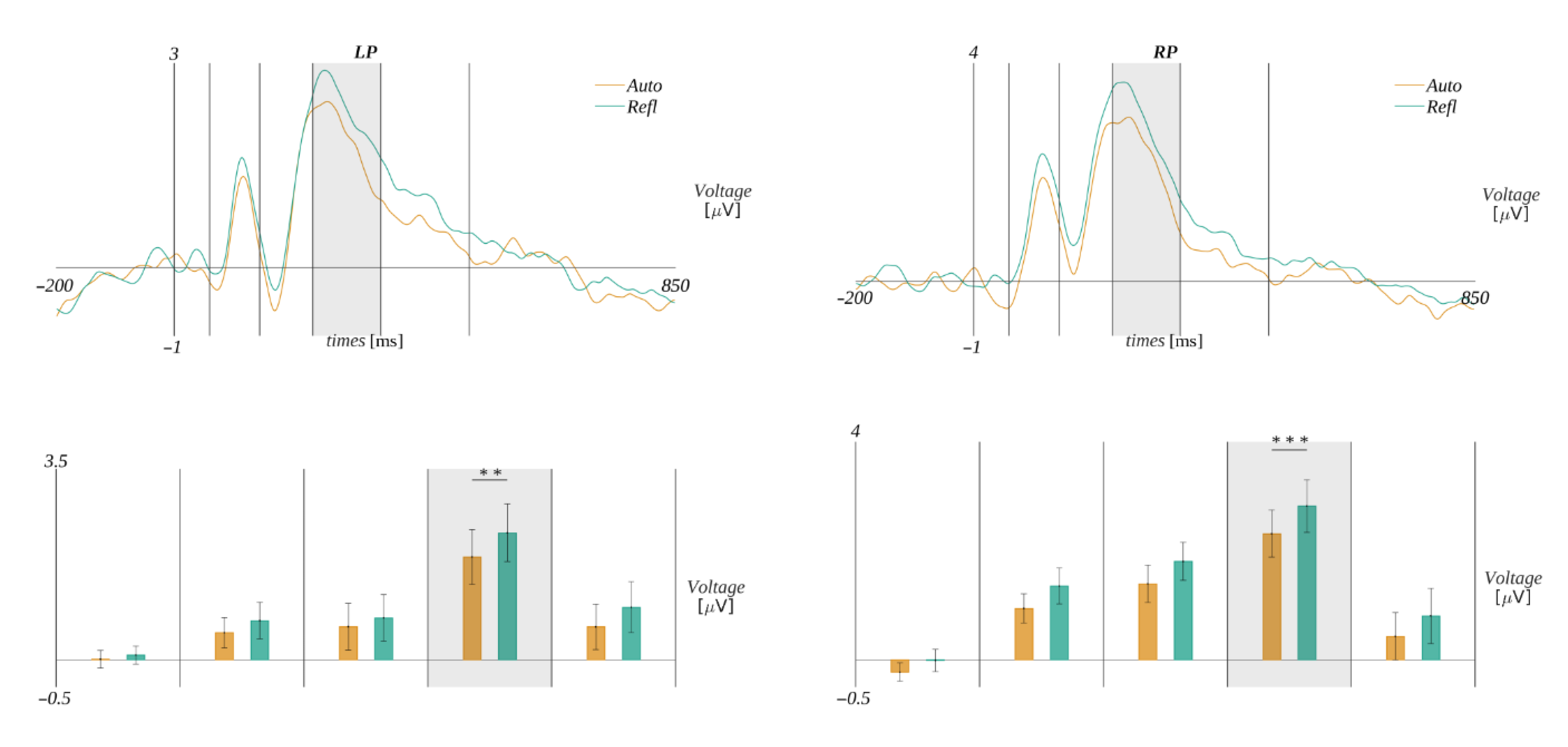 Brainsci 12 01093 g004 Brainsci 12 01093 g004