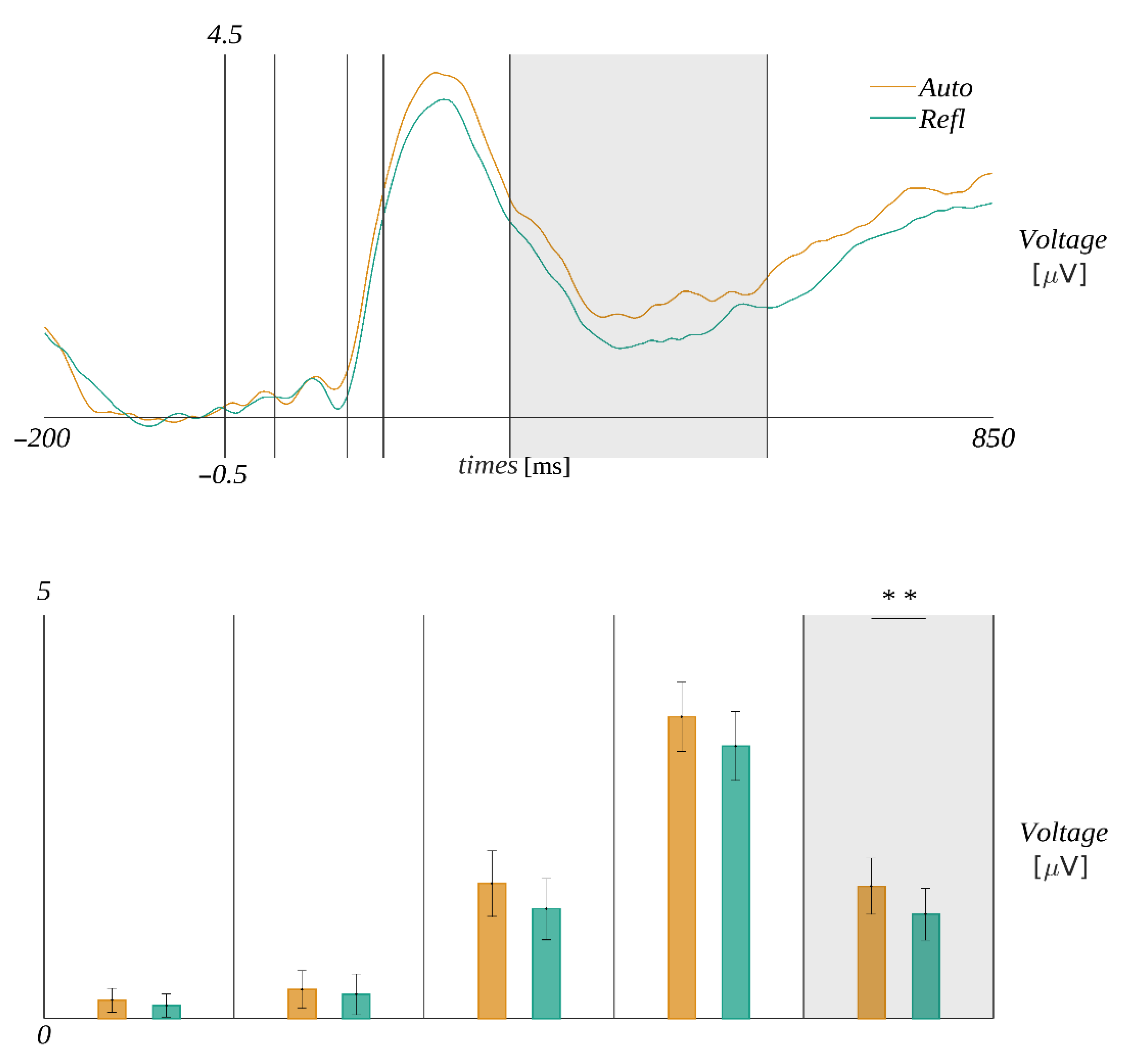 Brainsci 12 01093 g007 Brainsci 12 01093 g007