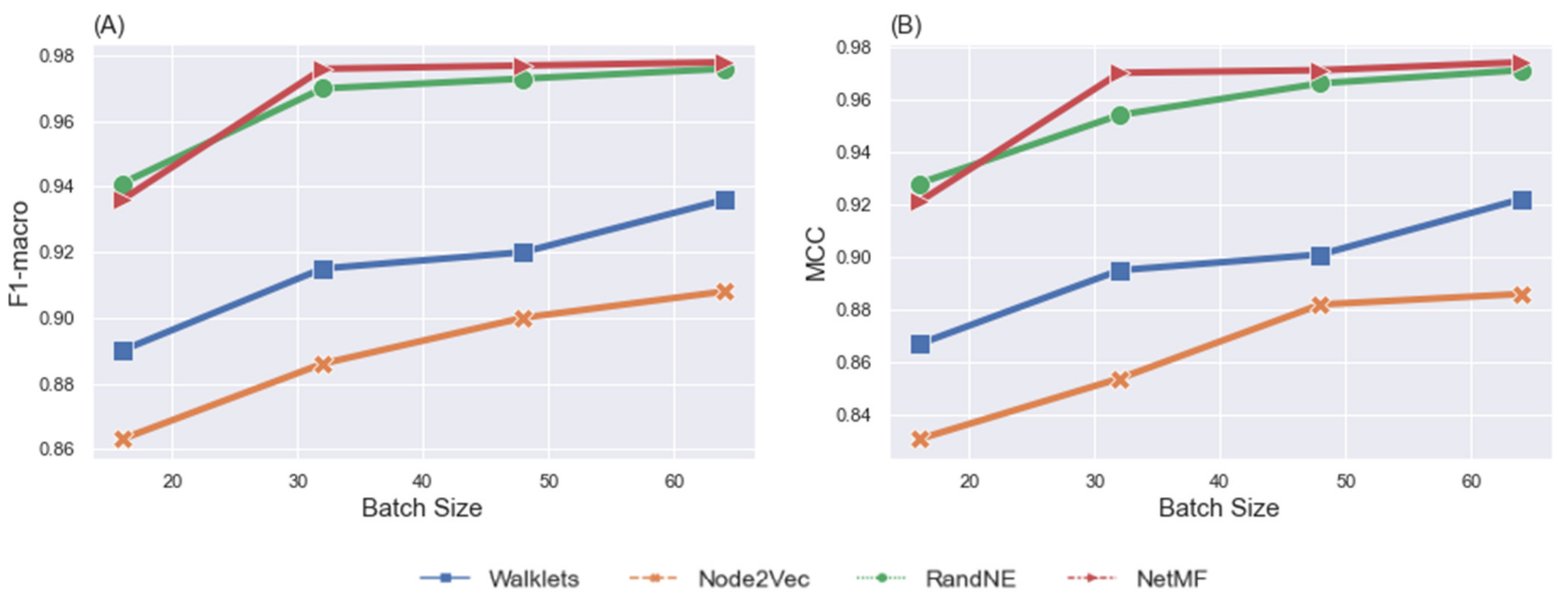 Brainsci 12 01094 g002 550