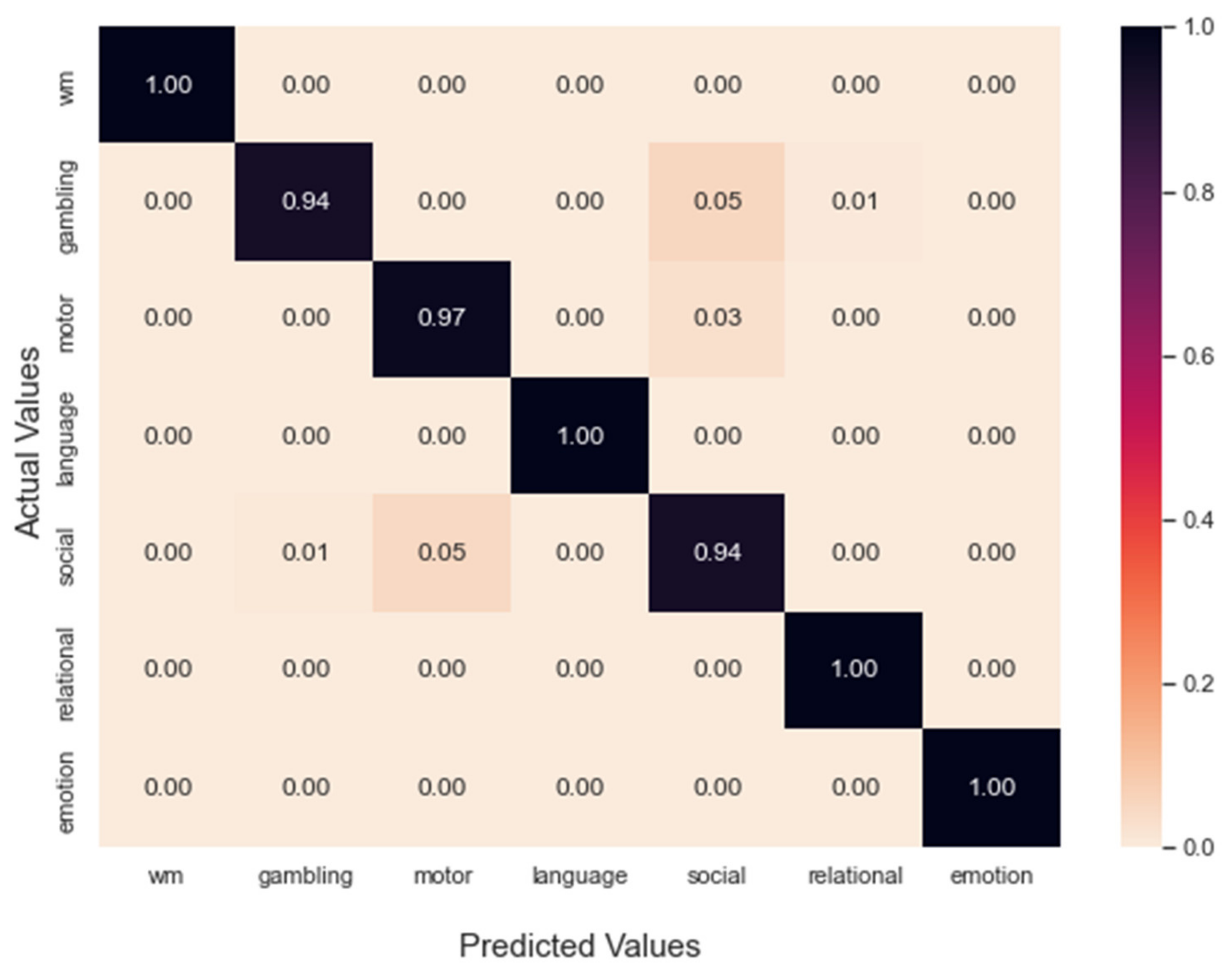 Brainsci 12 01094 g003 550