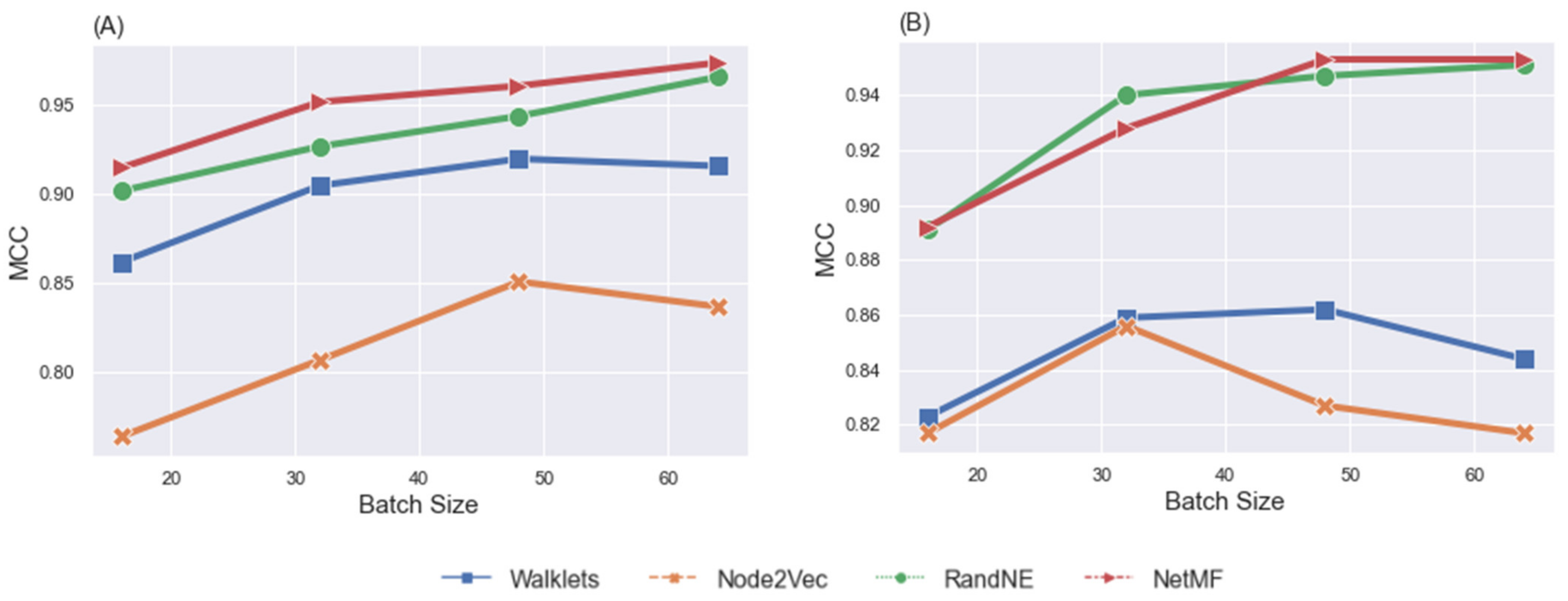 Brainsci 12 01094 g004 550