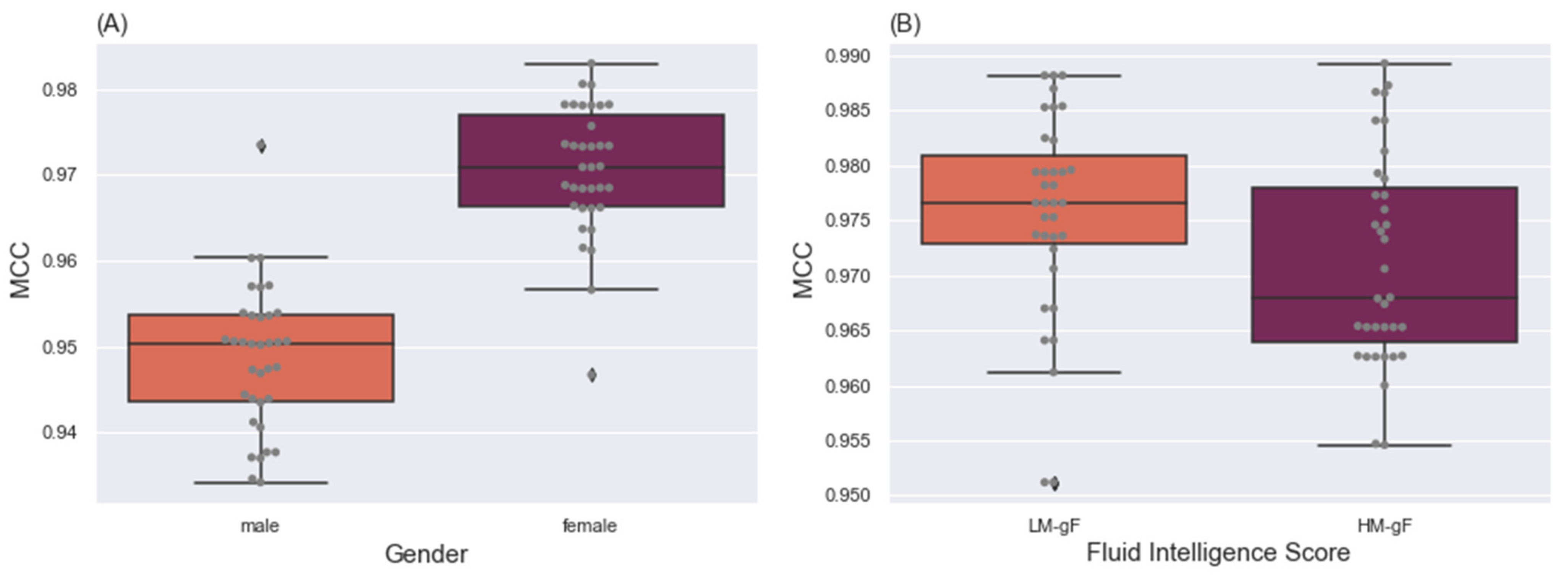 Brainsci 12 01094 g005 550