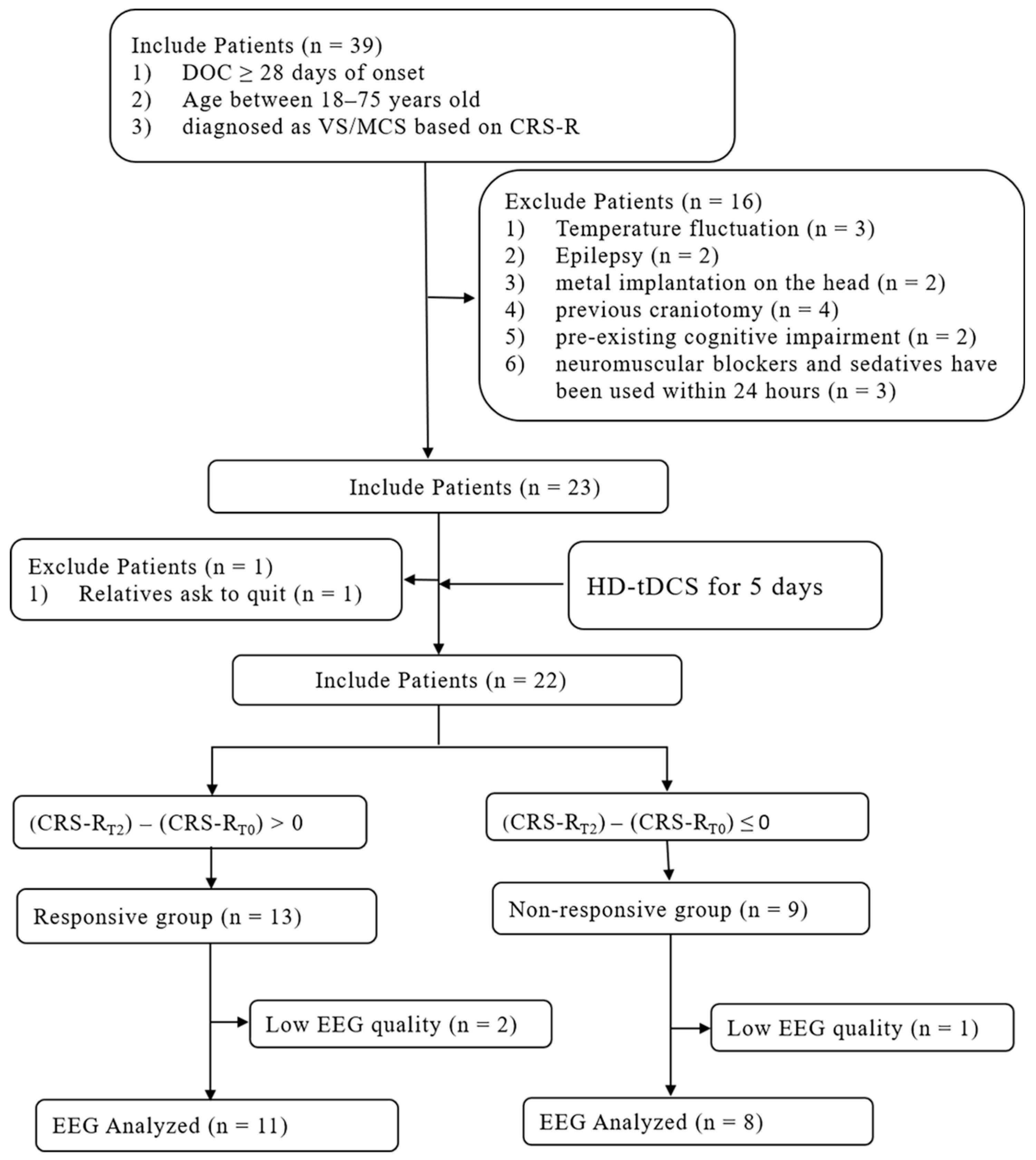 Brainsci 12 01095 g003 550