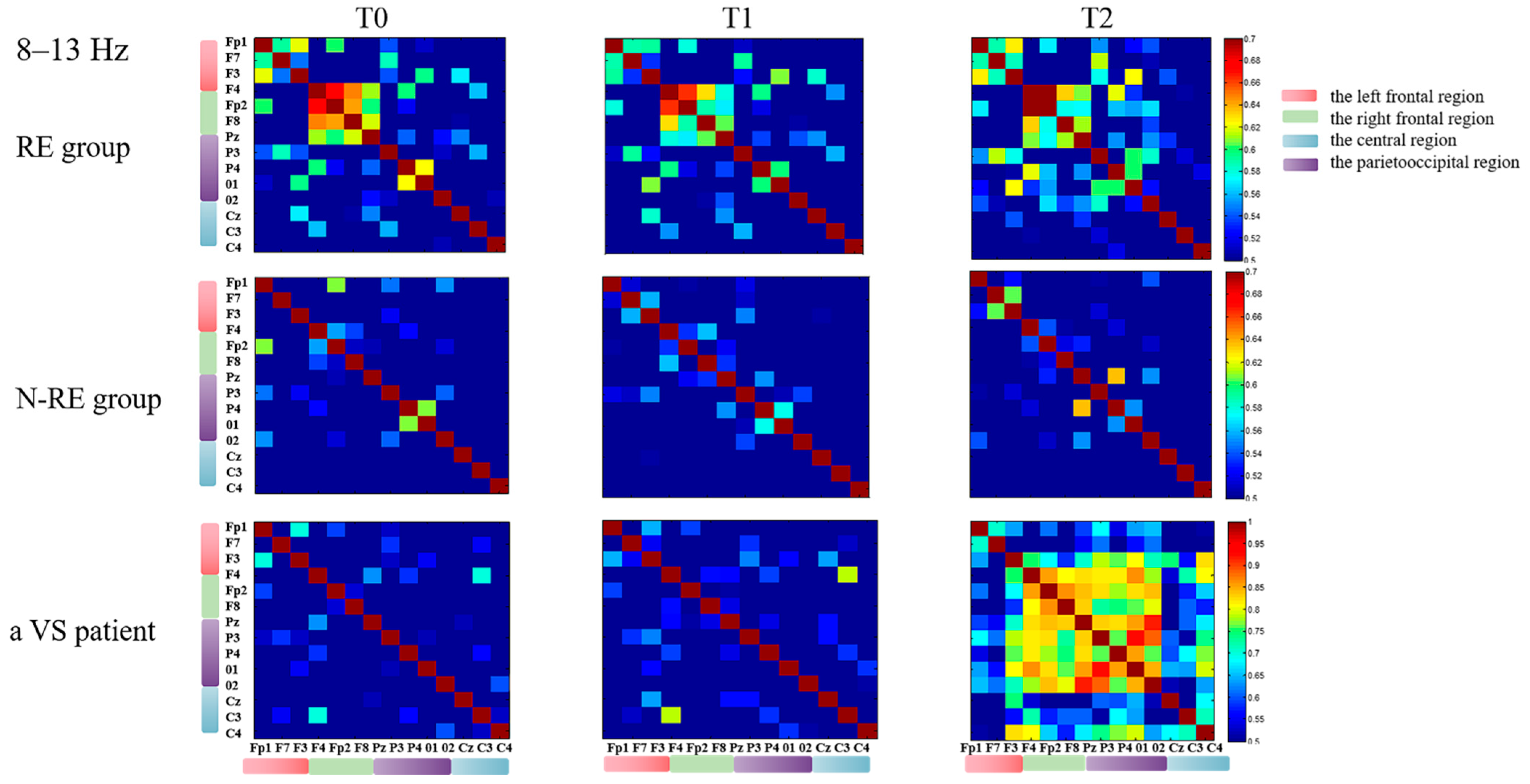 Brainsci 12 01095 g008 550
