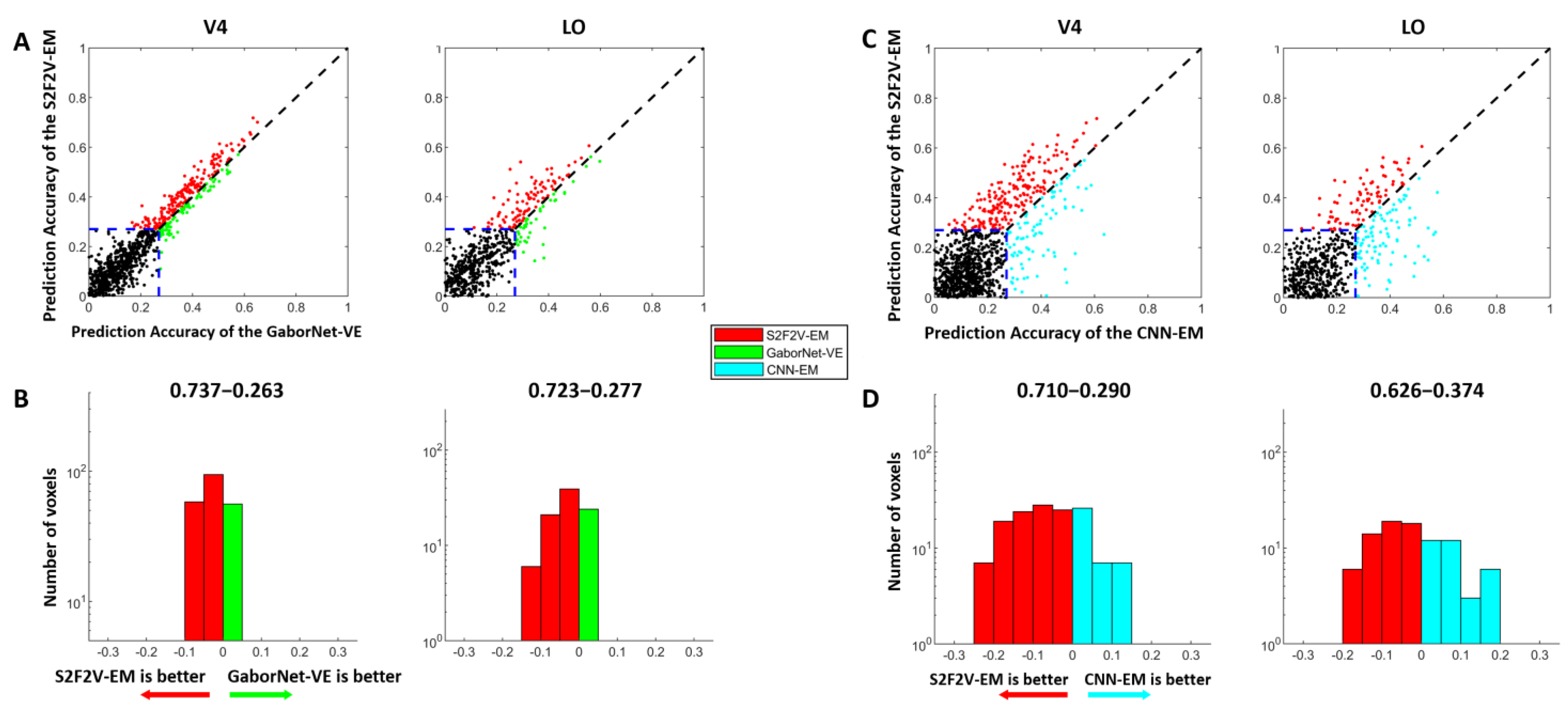 Brainsci 12 01101 g004 Brainsci 12 01101 g004