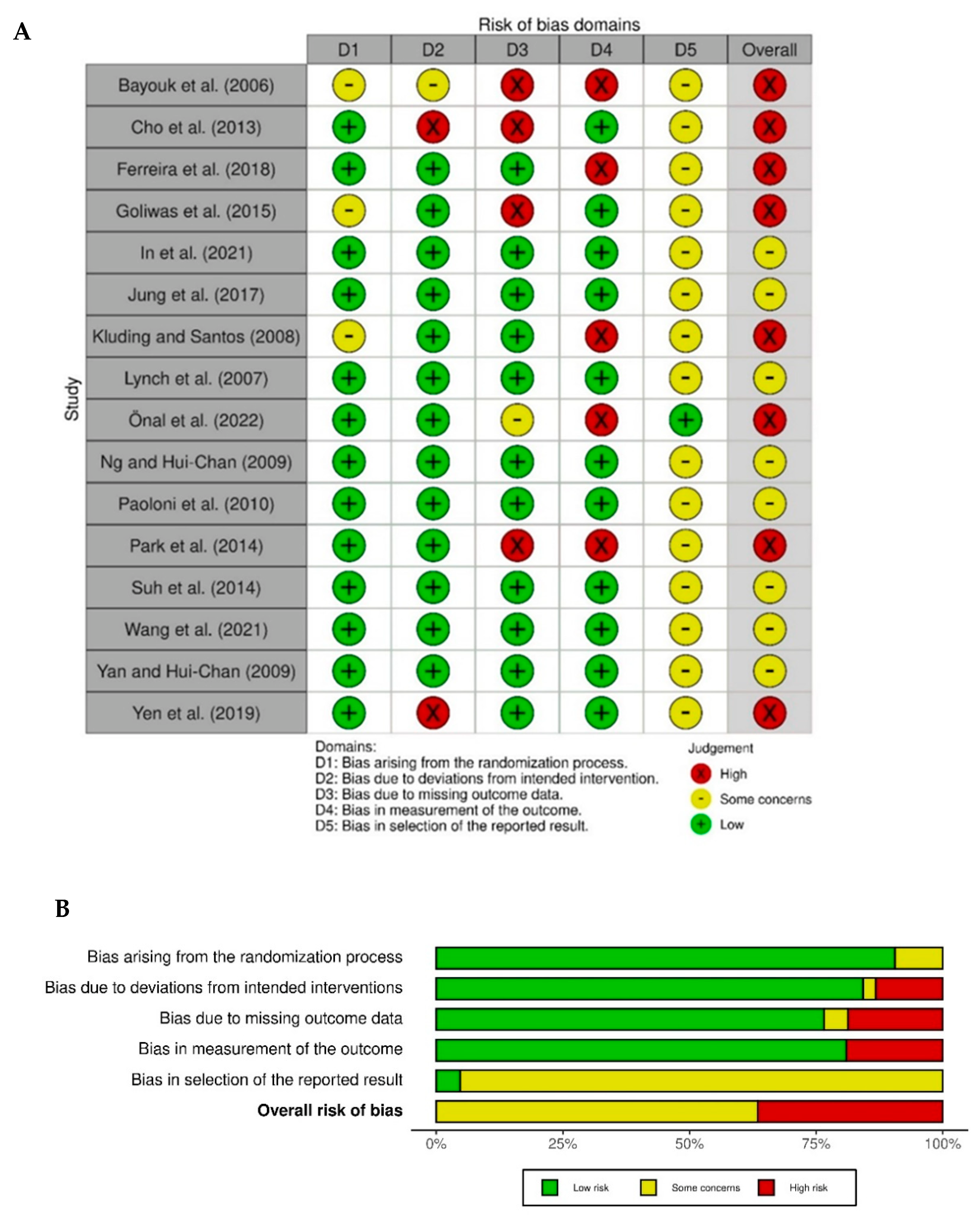 Brainsci 12 01102 g002 Brainsci 12 01102 g002