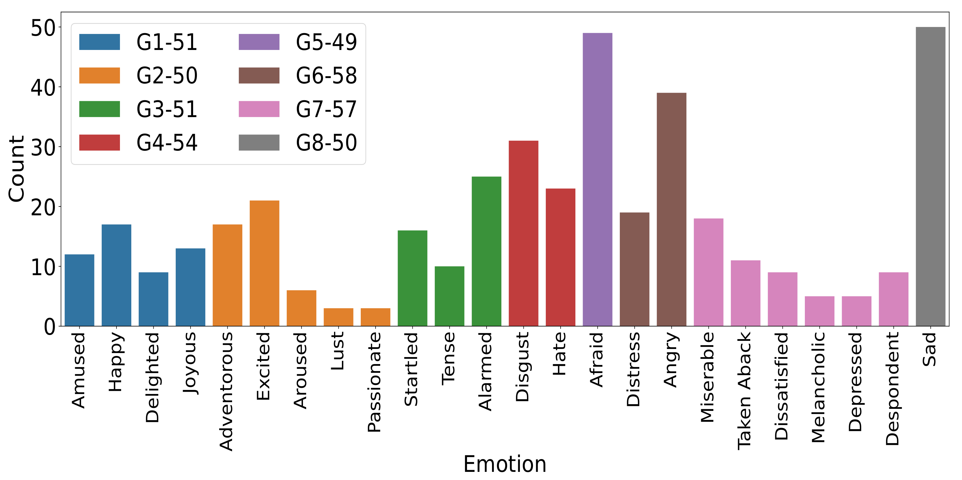 Brainsci 12 01106 g002
