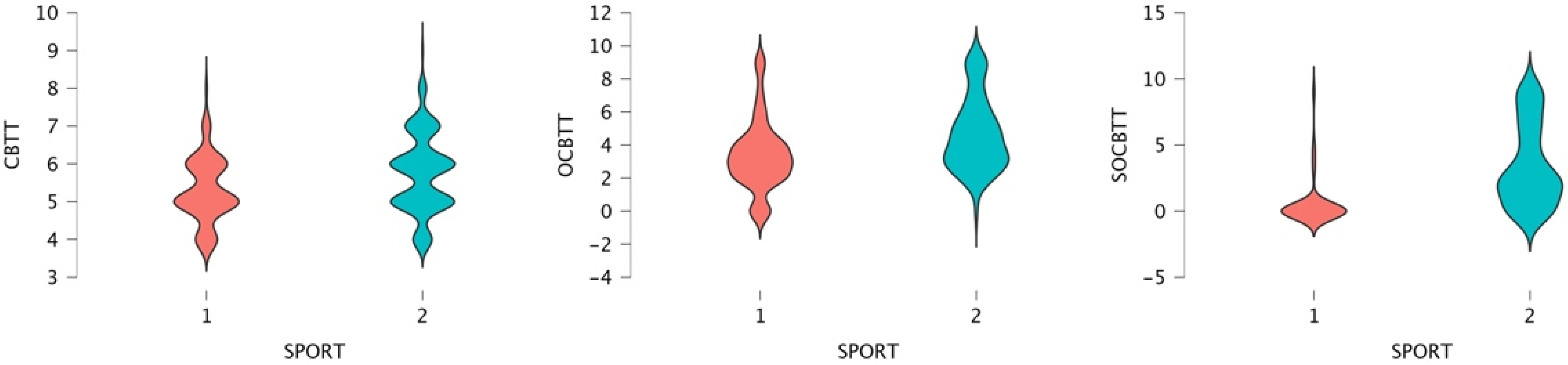 Brainsci 12 01108 g005