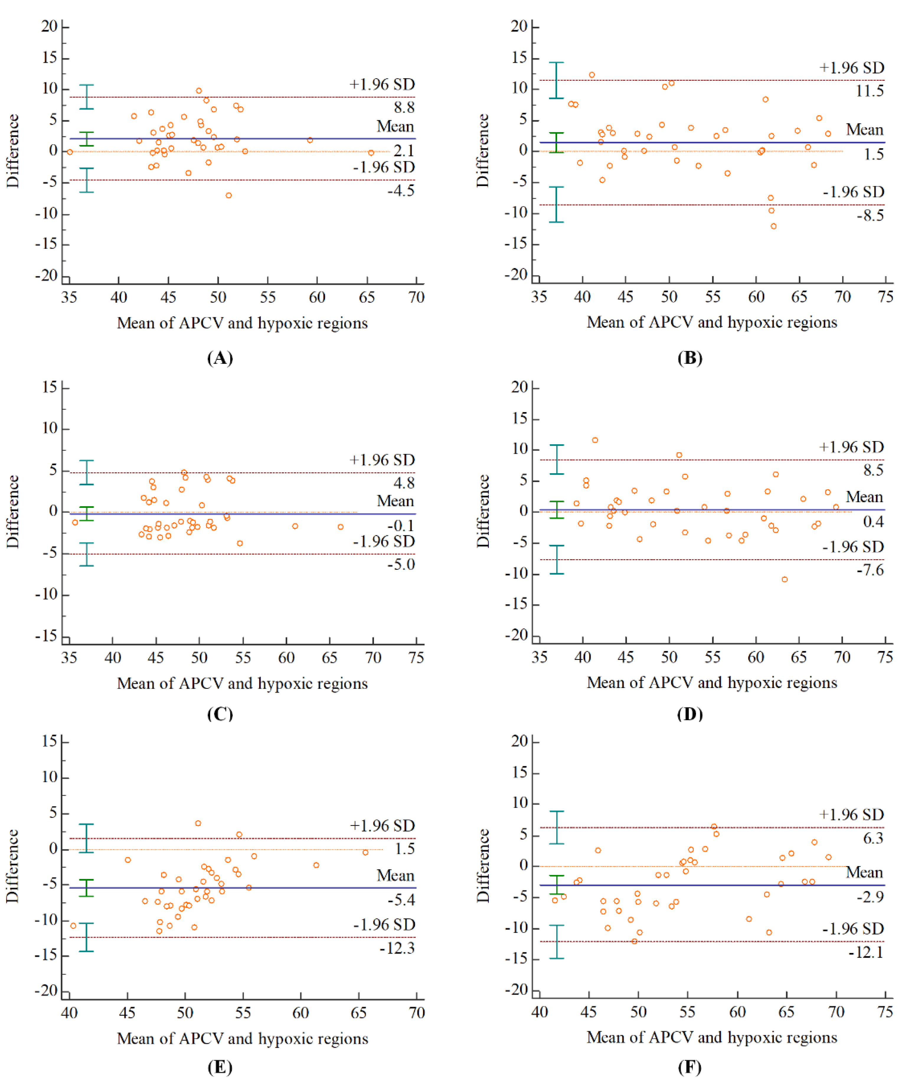 Brainsci 12 01109 g005 Brainsci 12 01109 g005