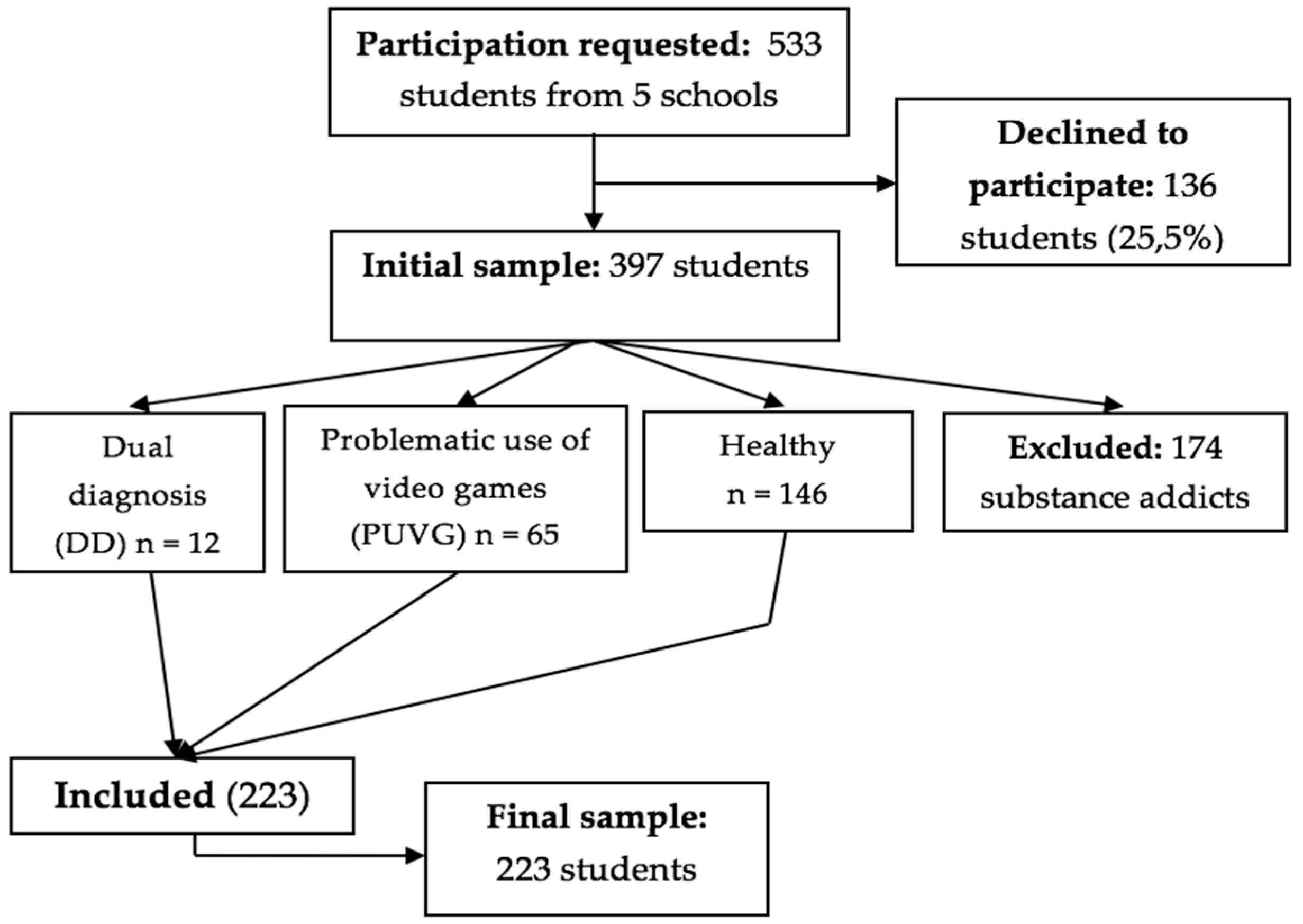 Brainsci 12 01110 g001