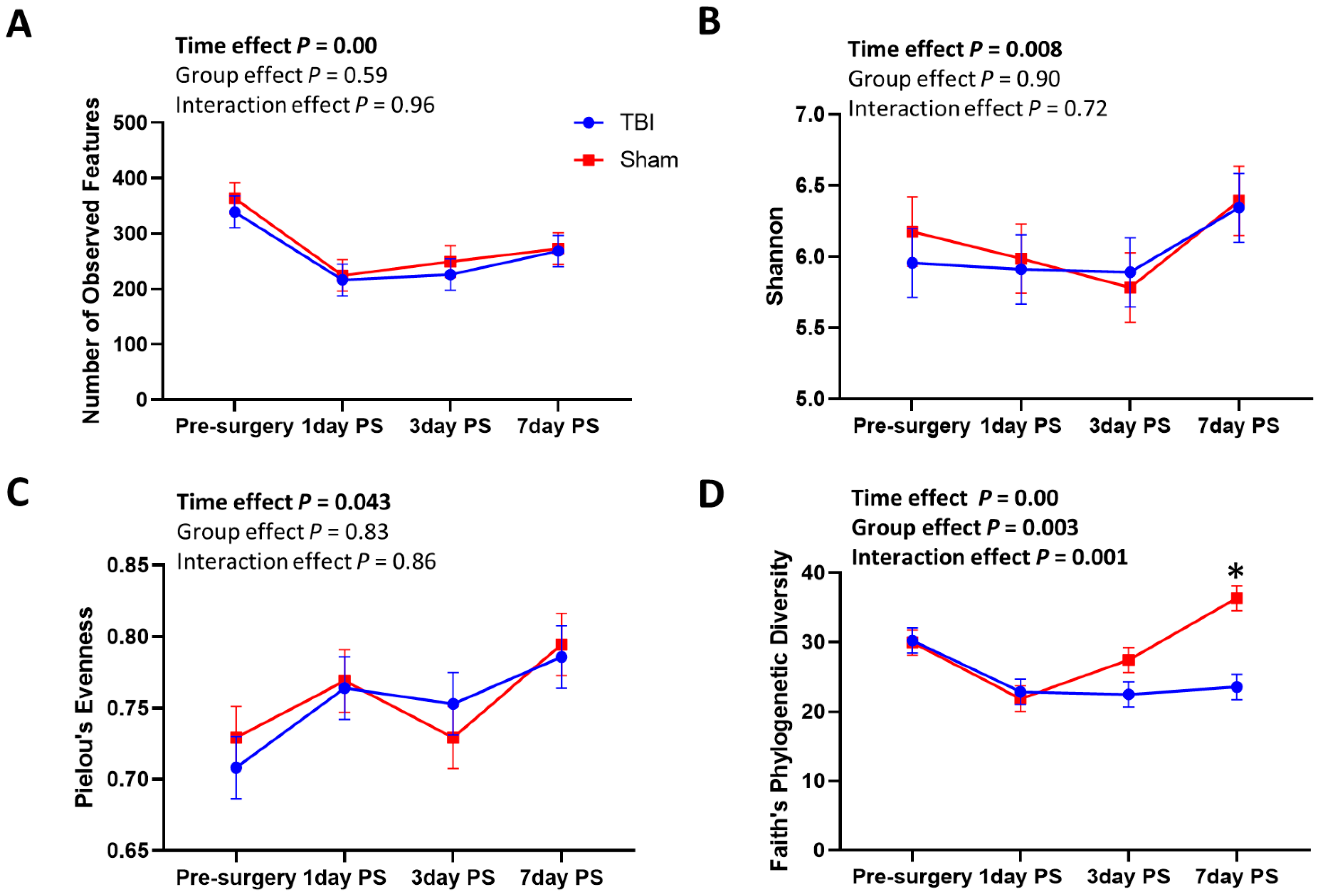 Brainsci 12 01111 g001