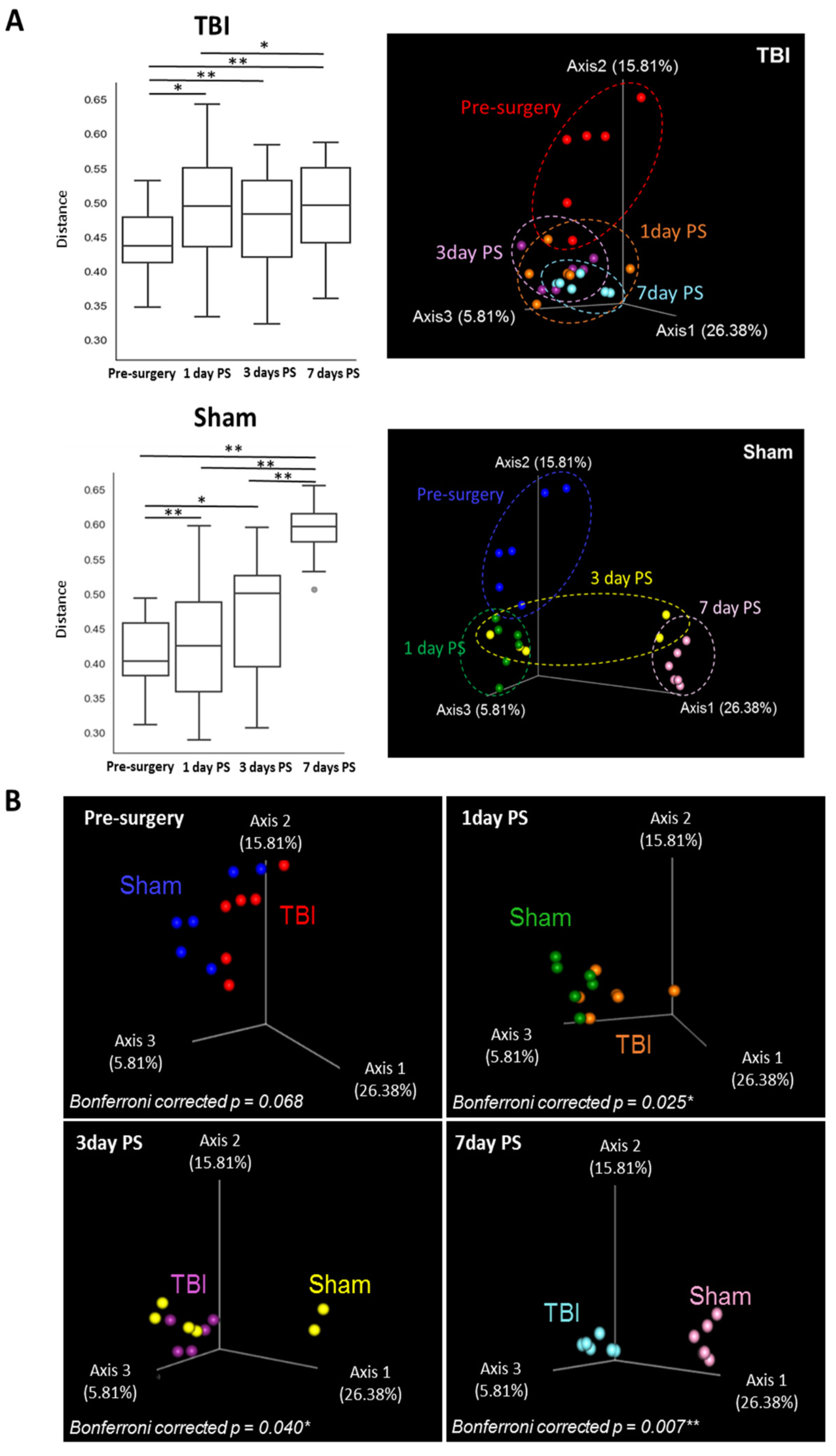 Brainsci 12 01111 g002