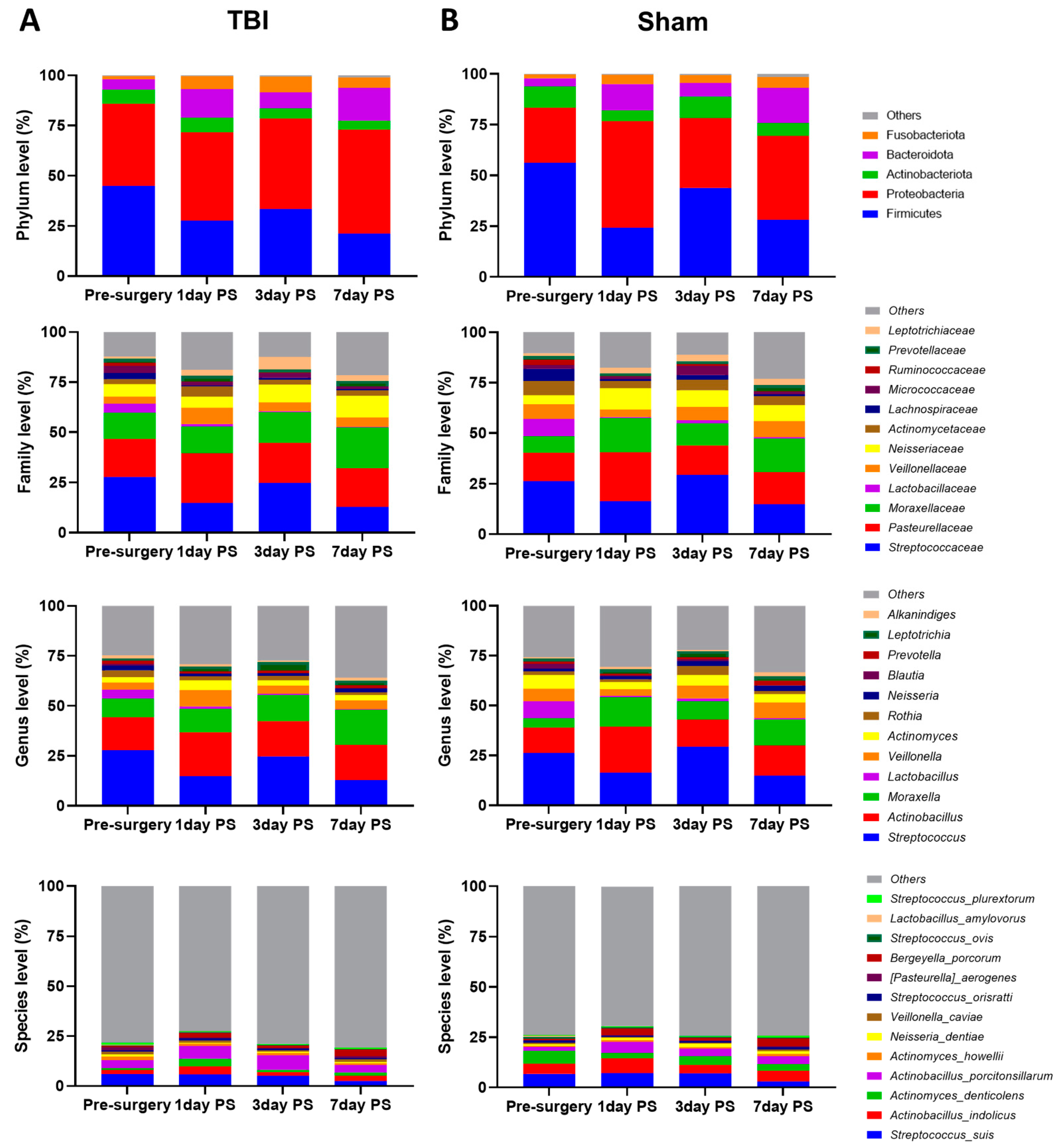 Brainsci 12 01111 g003