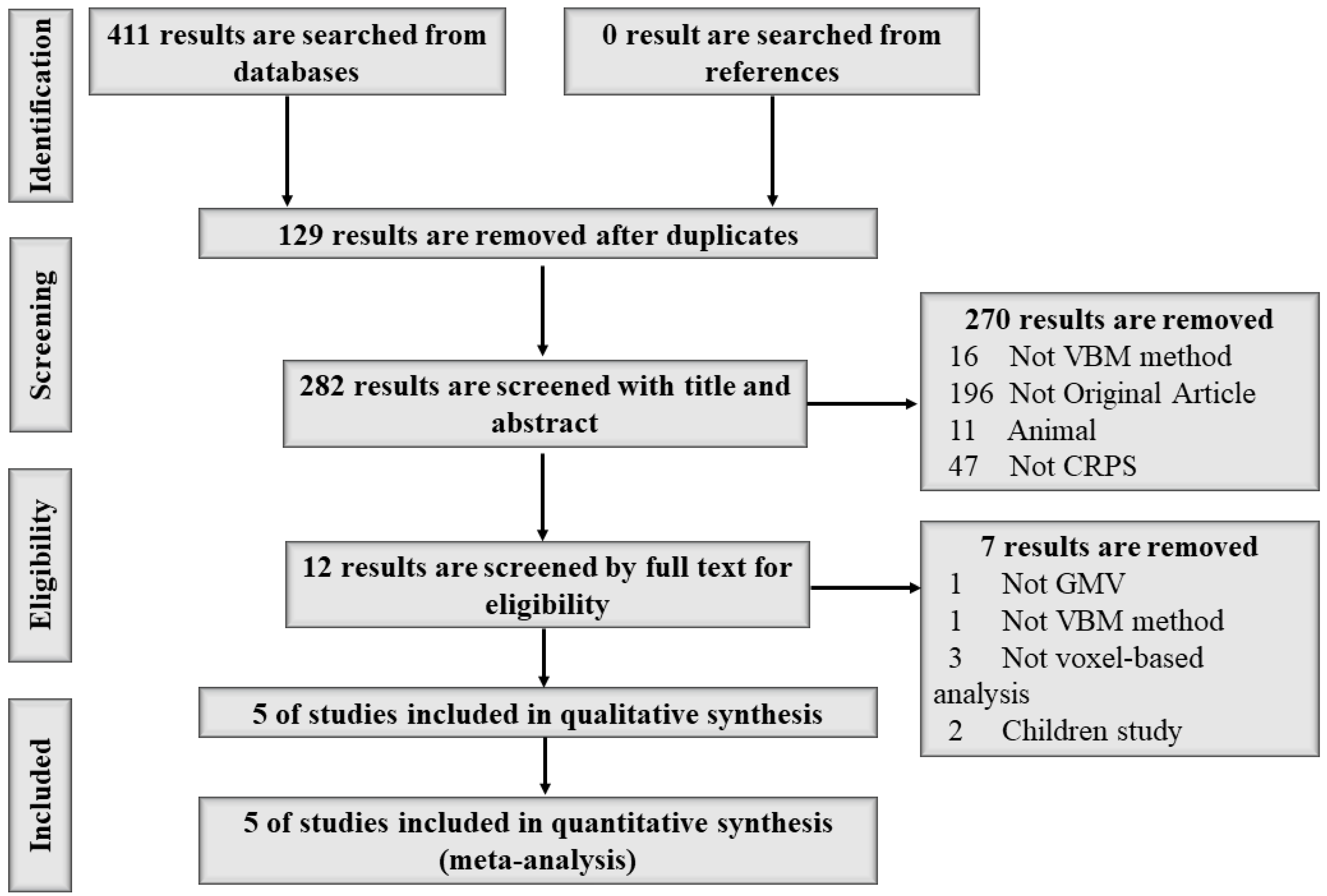 Brainsci 12 01115 g001