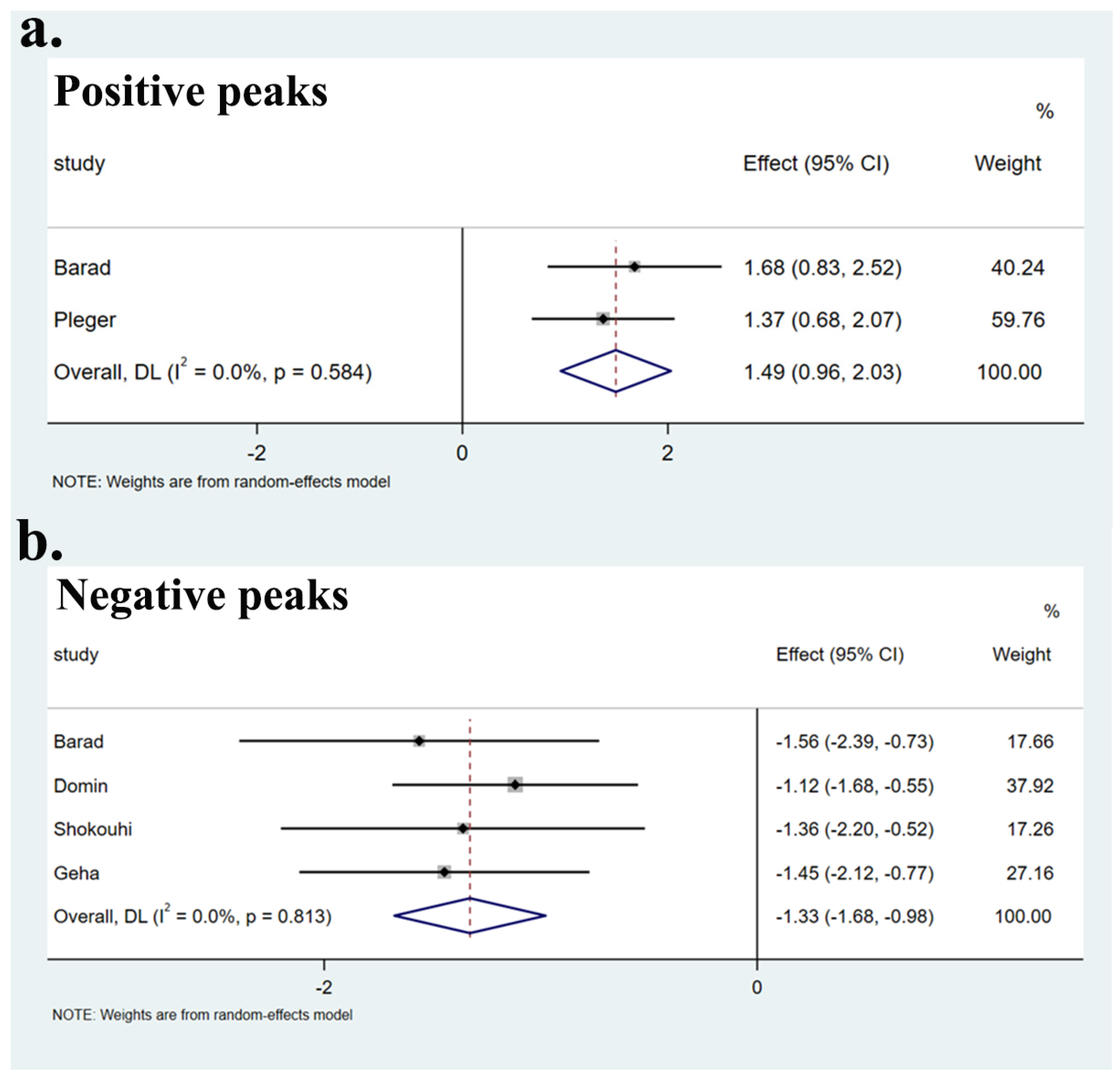 Brainsci 12 01115 g003