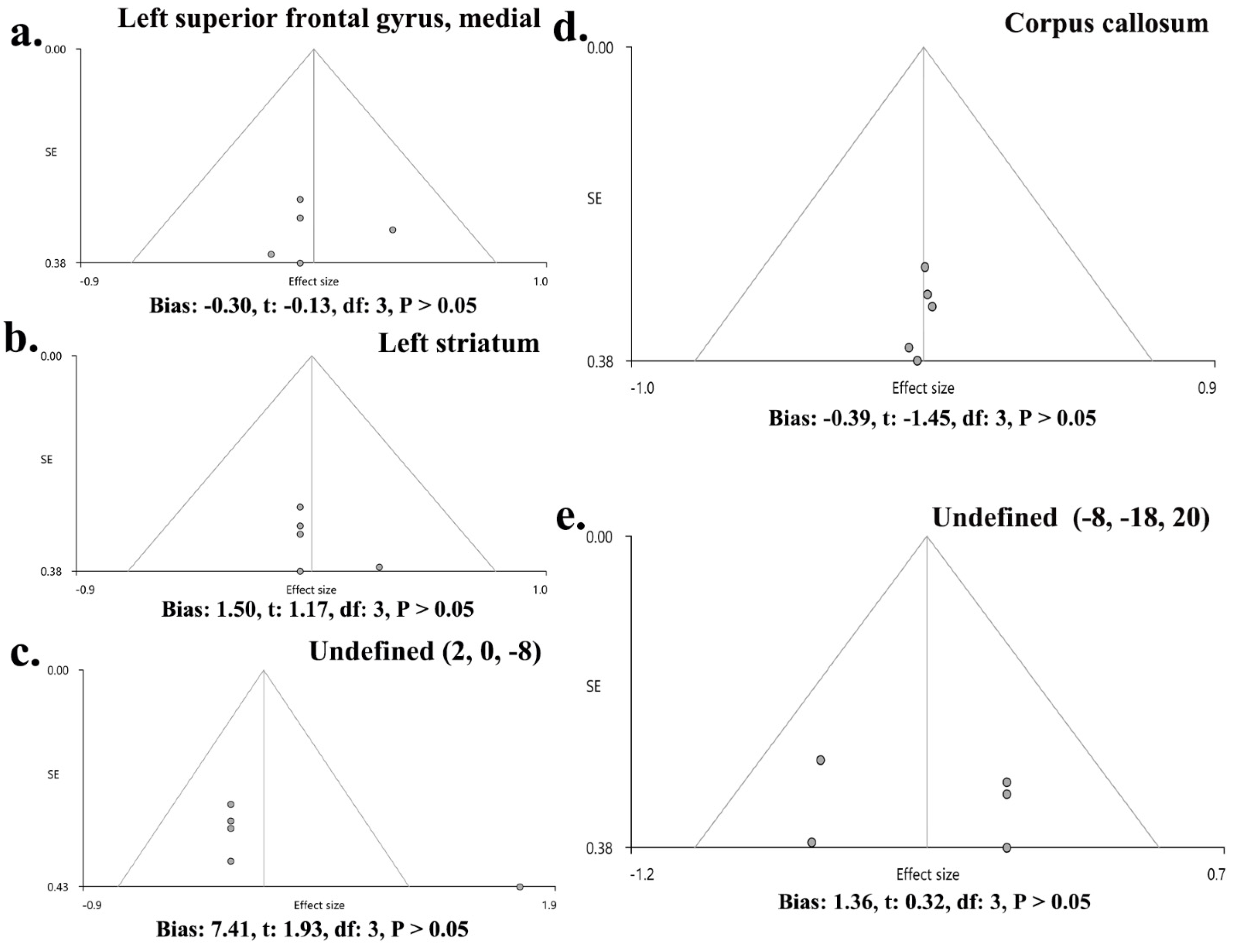 Brainsci 12 01115 g004