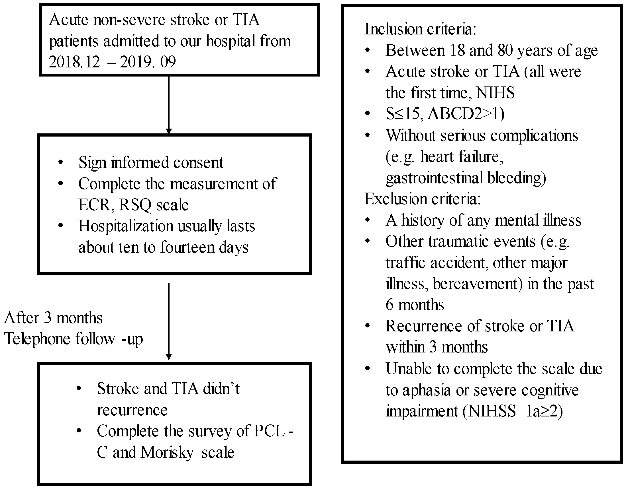 Brain Sciences Free FullText Underlying Role of Rumination
