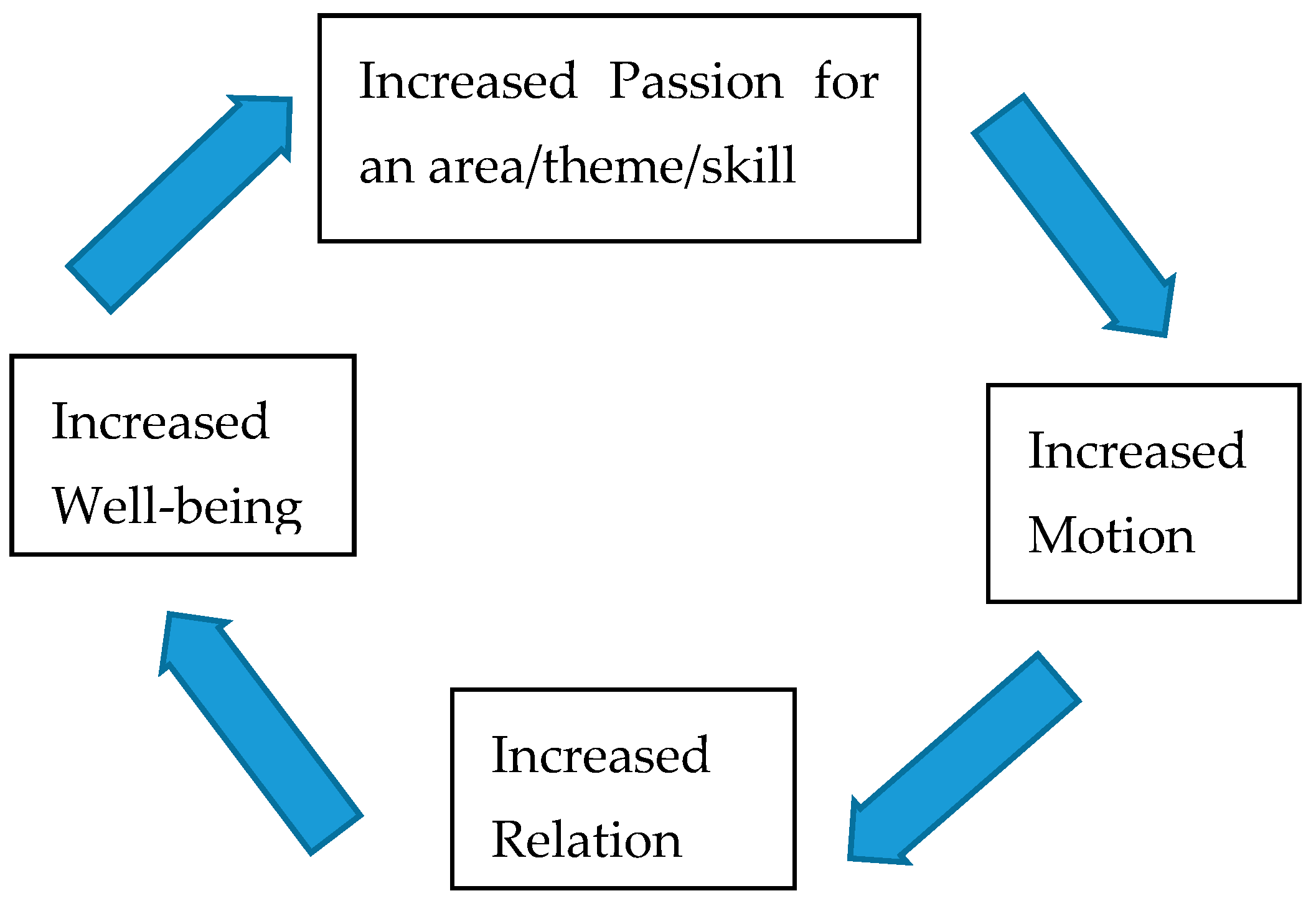 How movement promotes language - TU Braunschweig