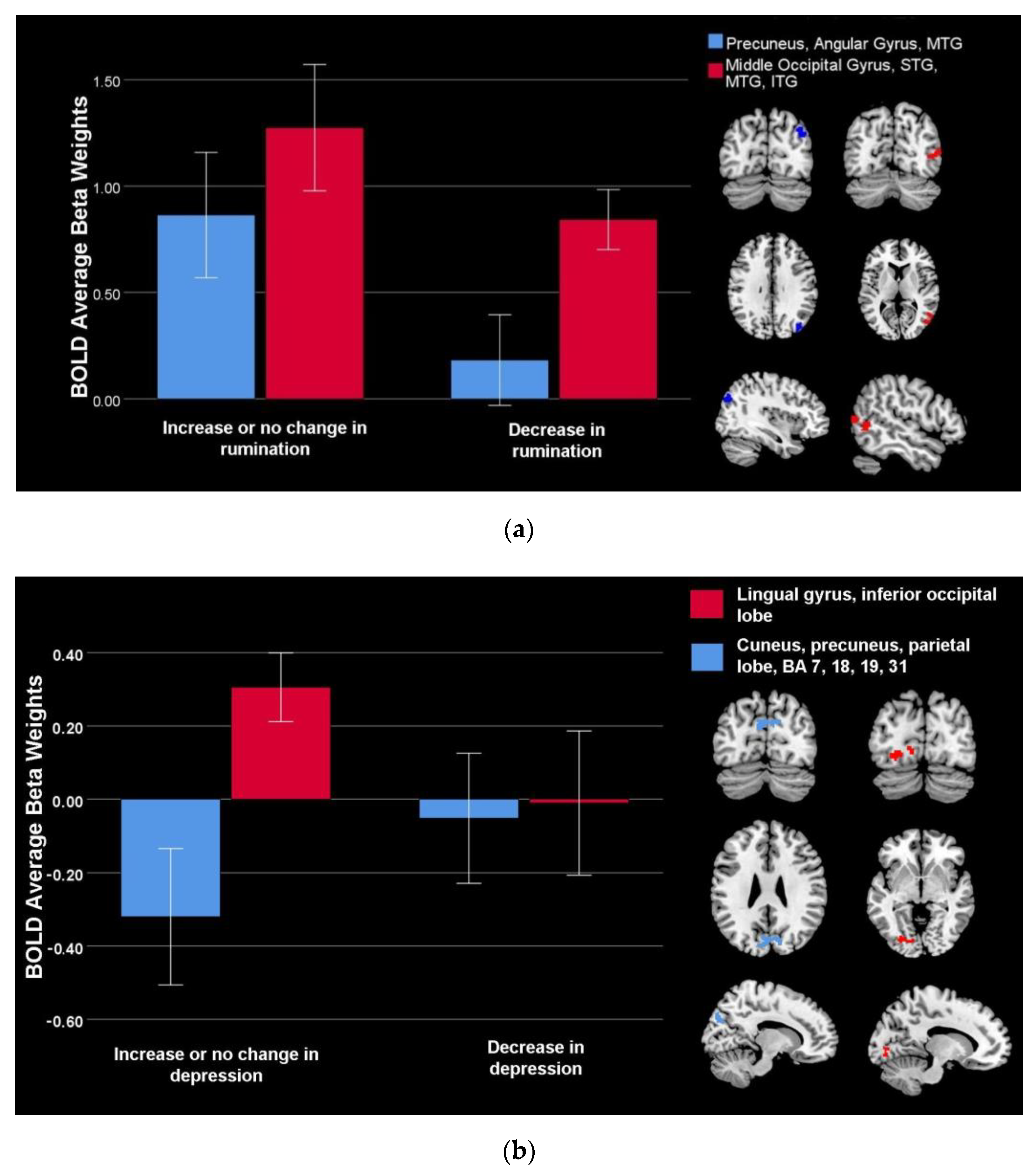 Brainsci 12 01128 g002