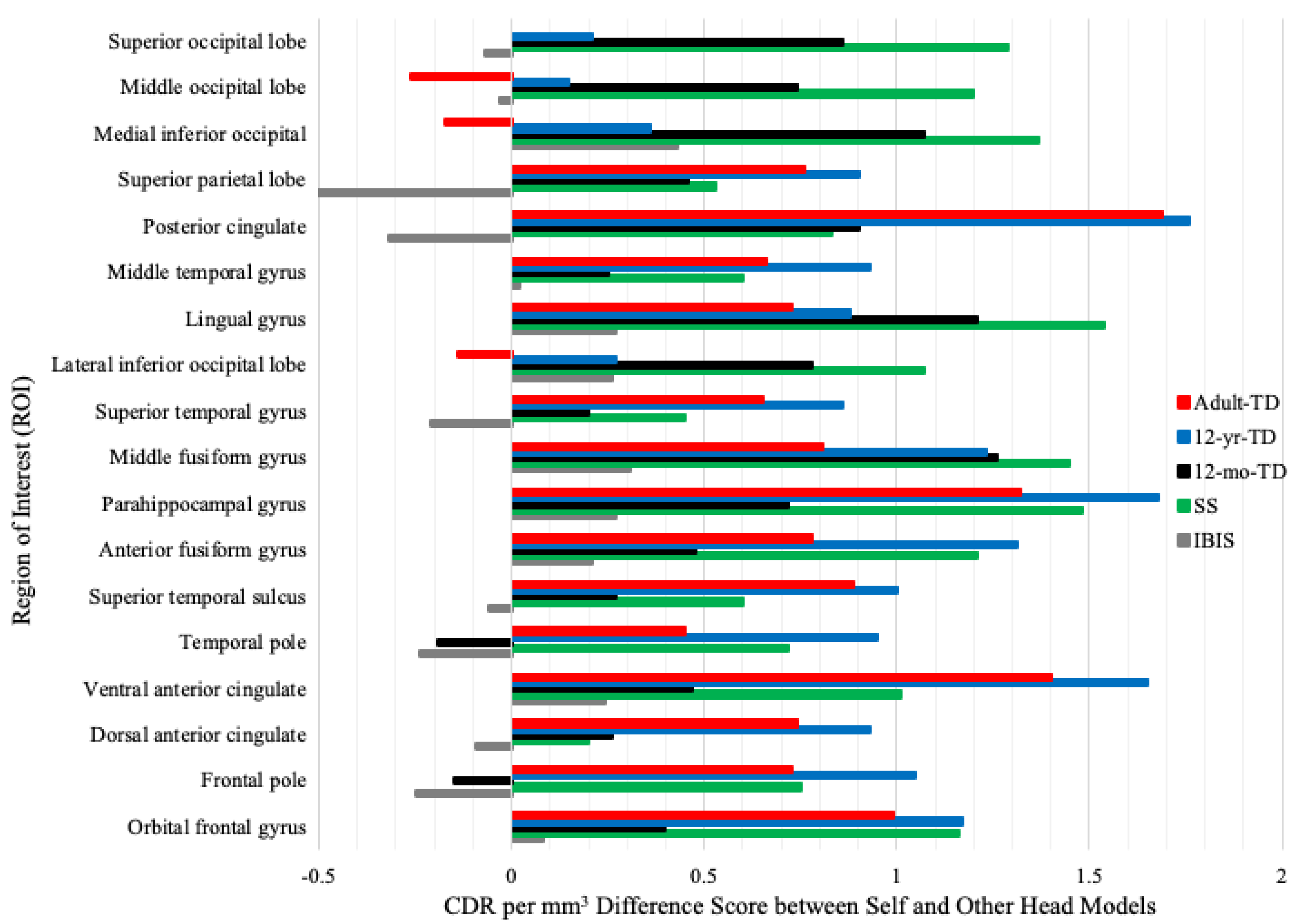 Brainsci 12 01129 g005