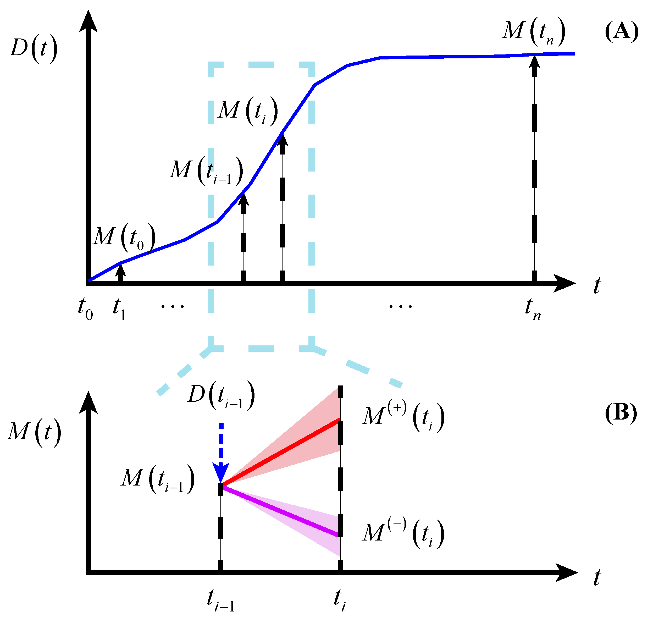 Brainsci 12 01132 g001