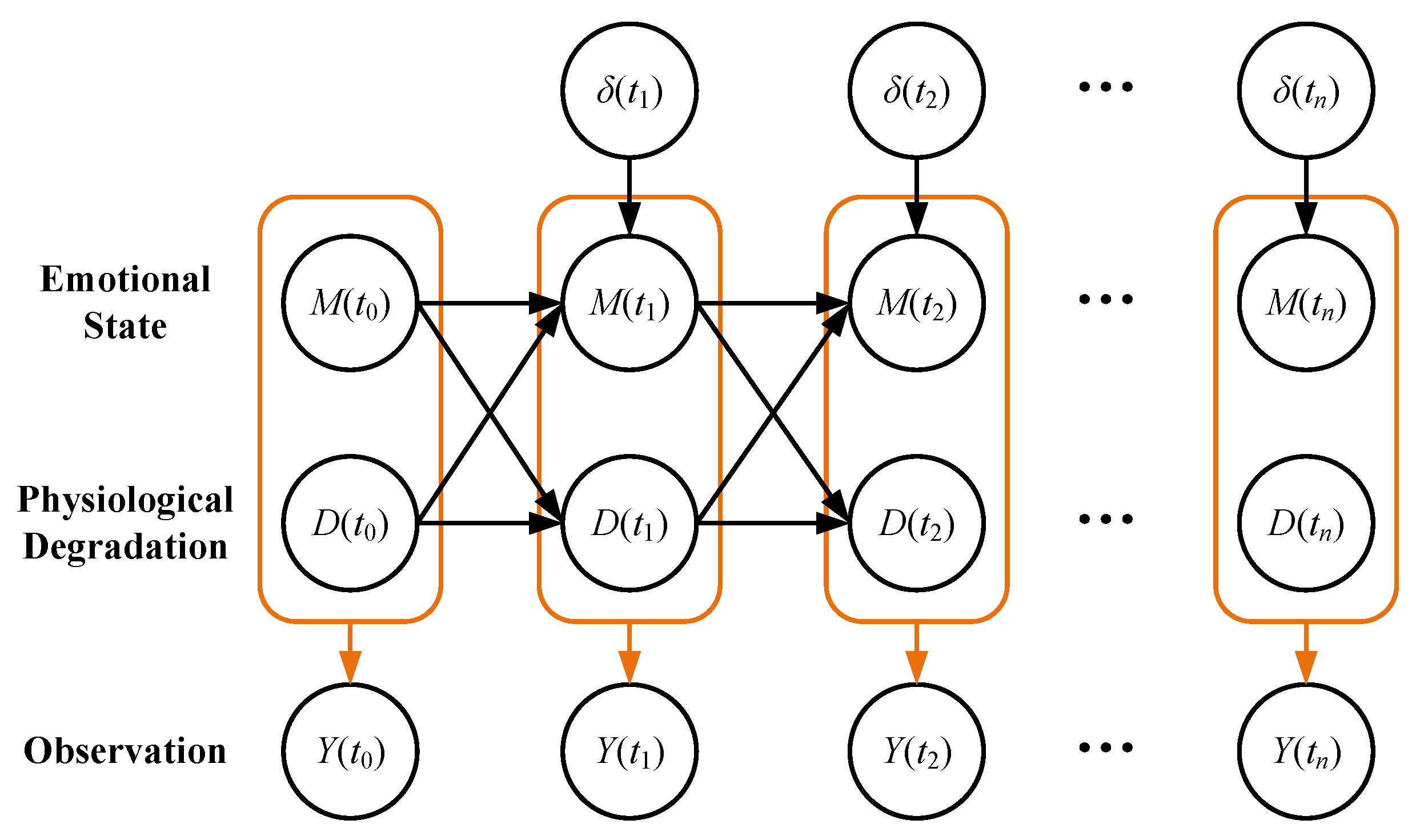 Brainsci 12 01132 g002