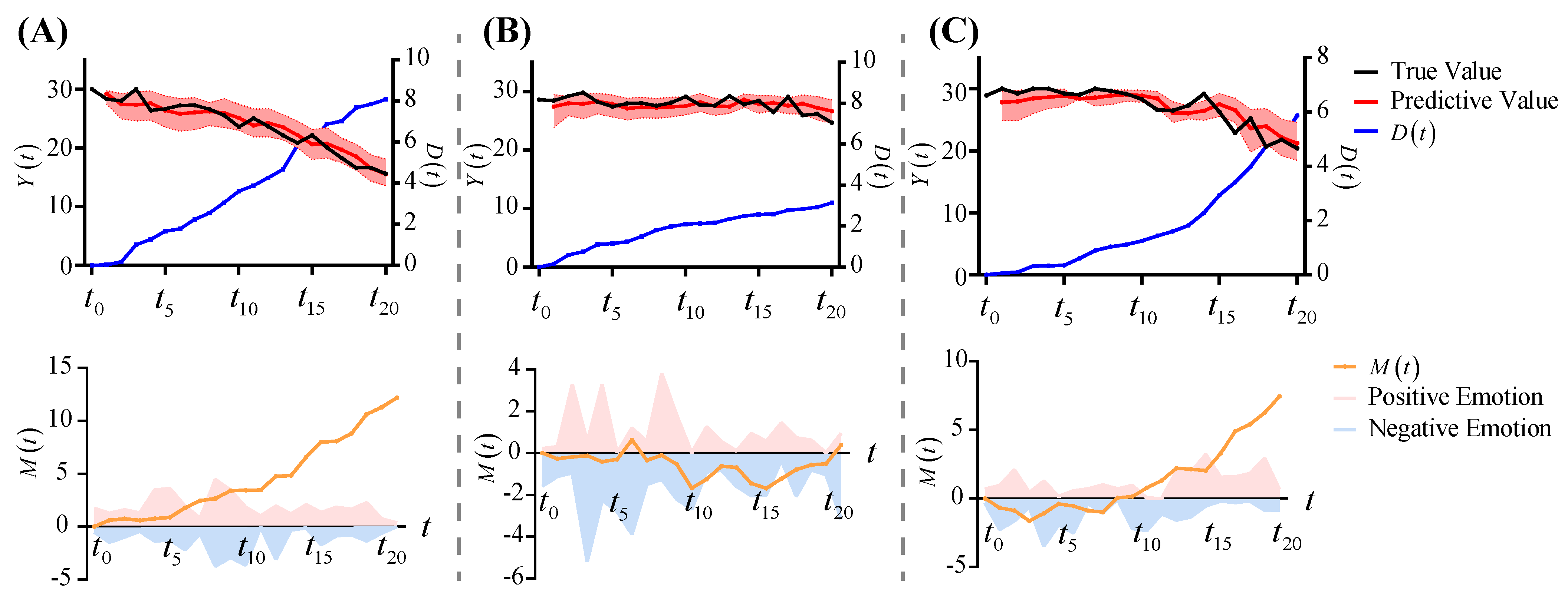 Brainsci 12 01132 g006
