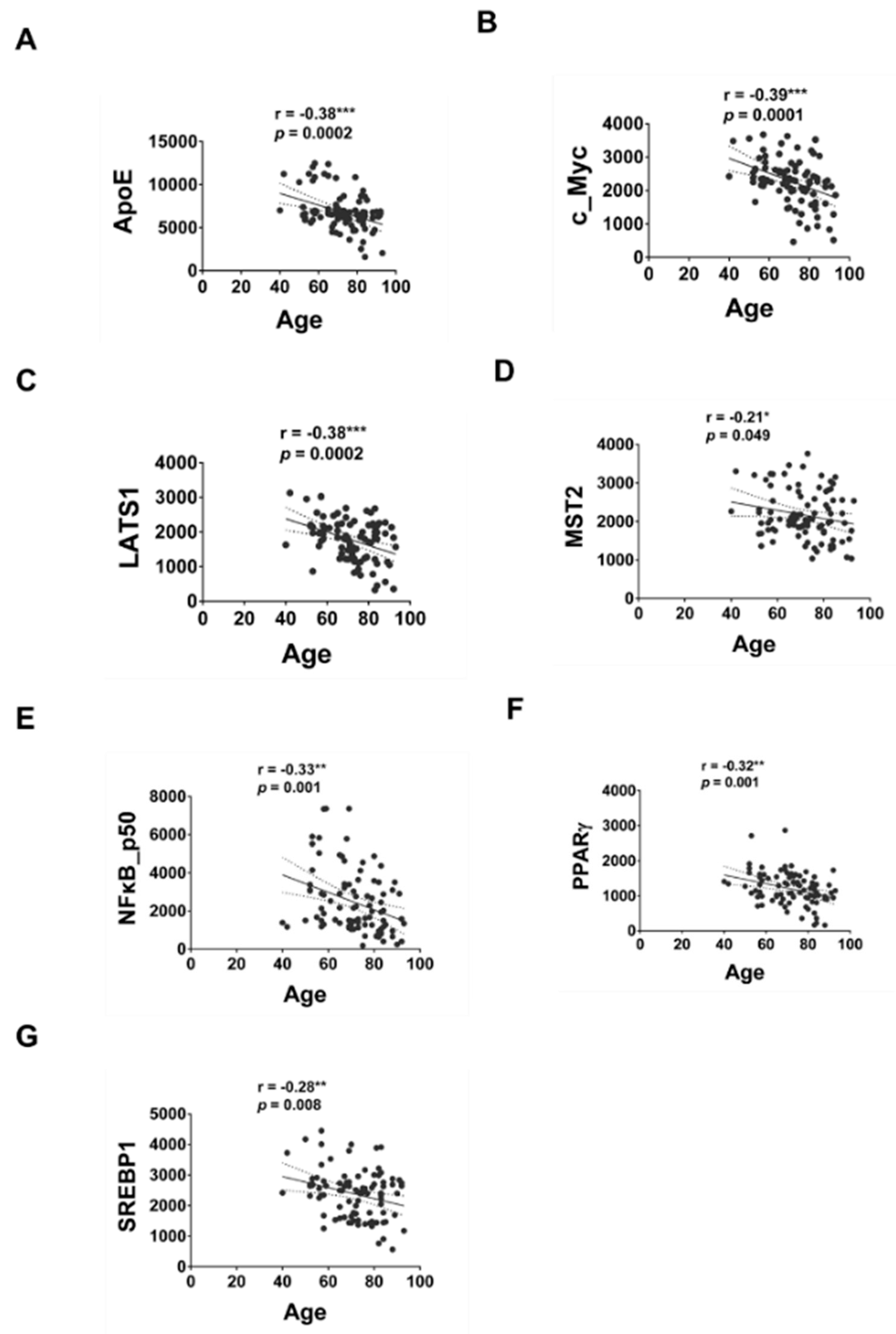 Brainsci 12 01134 g005