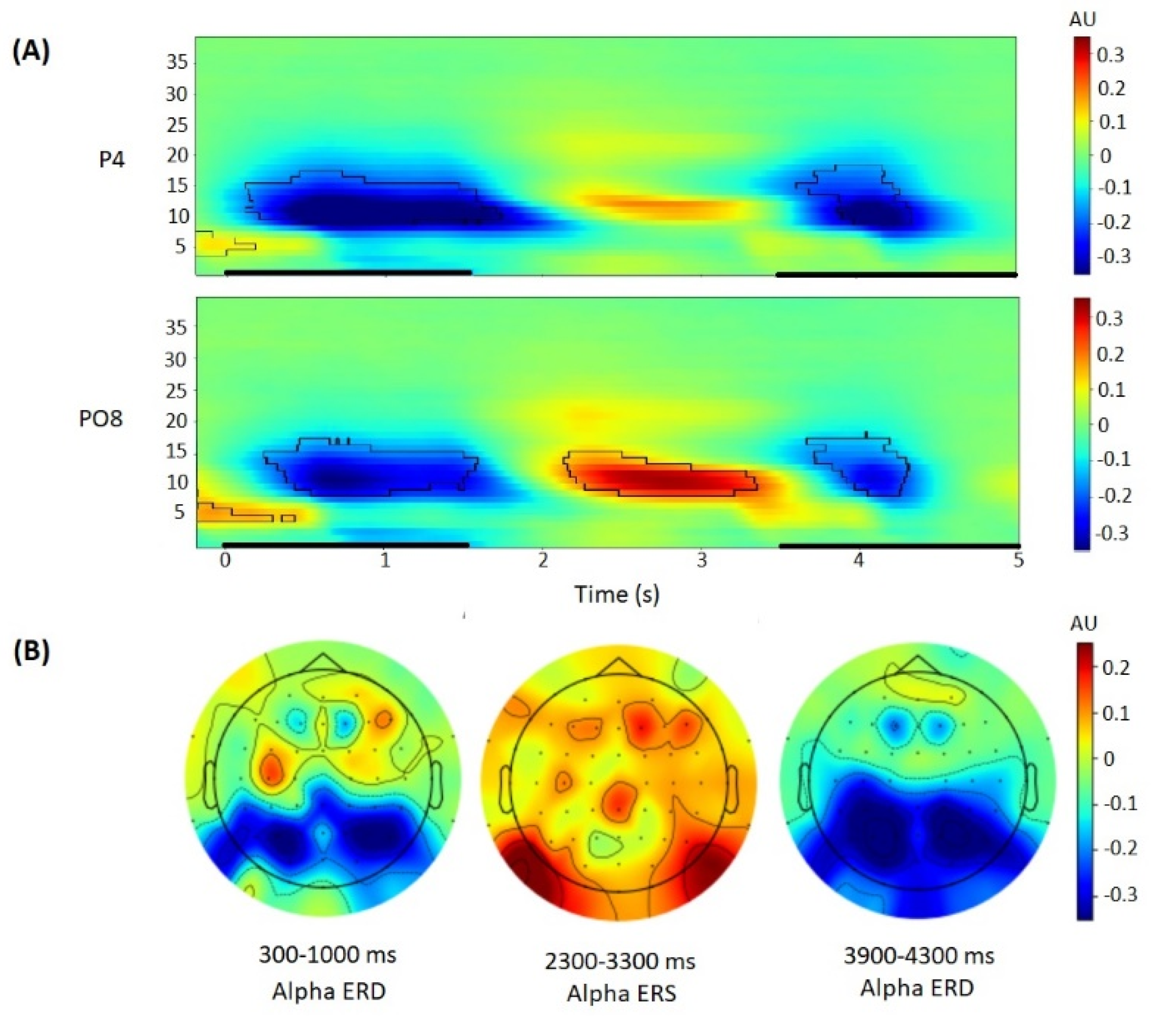 Brainsci 12 01135 g002