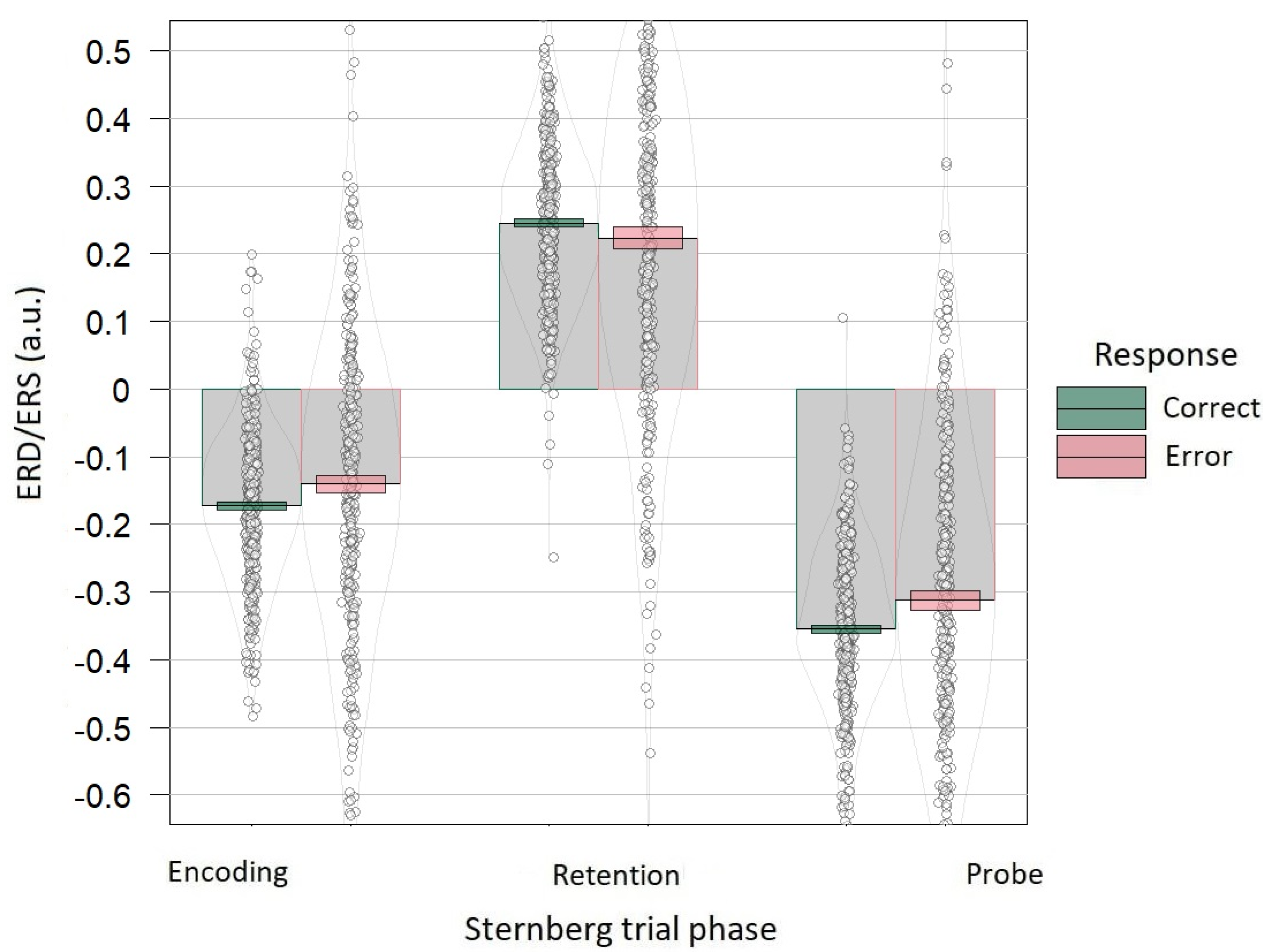 Brainsci 12 01135 g004