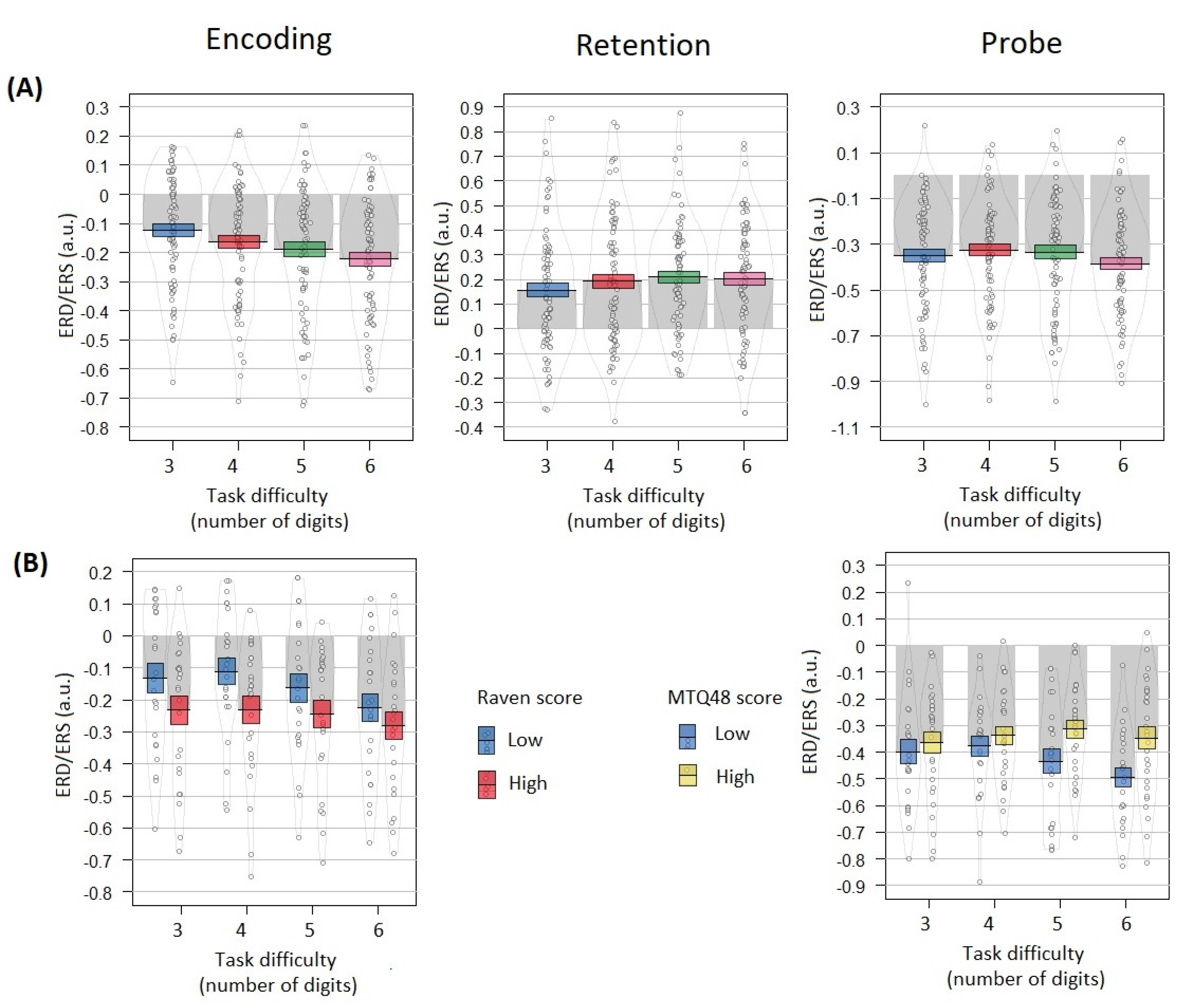 Brainsci 12 01135 g005