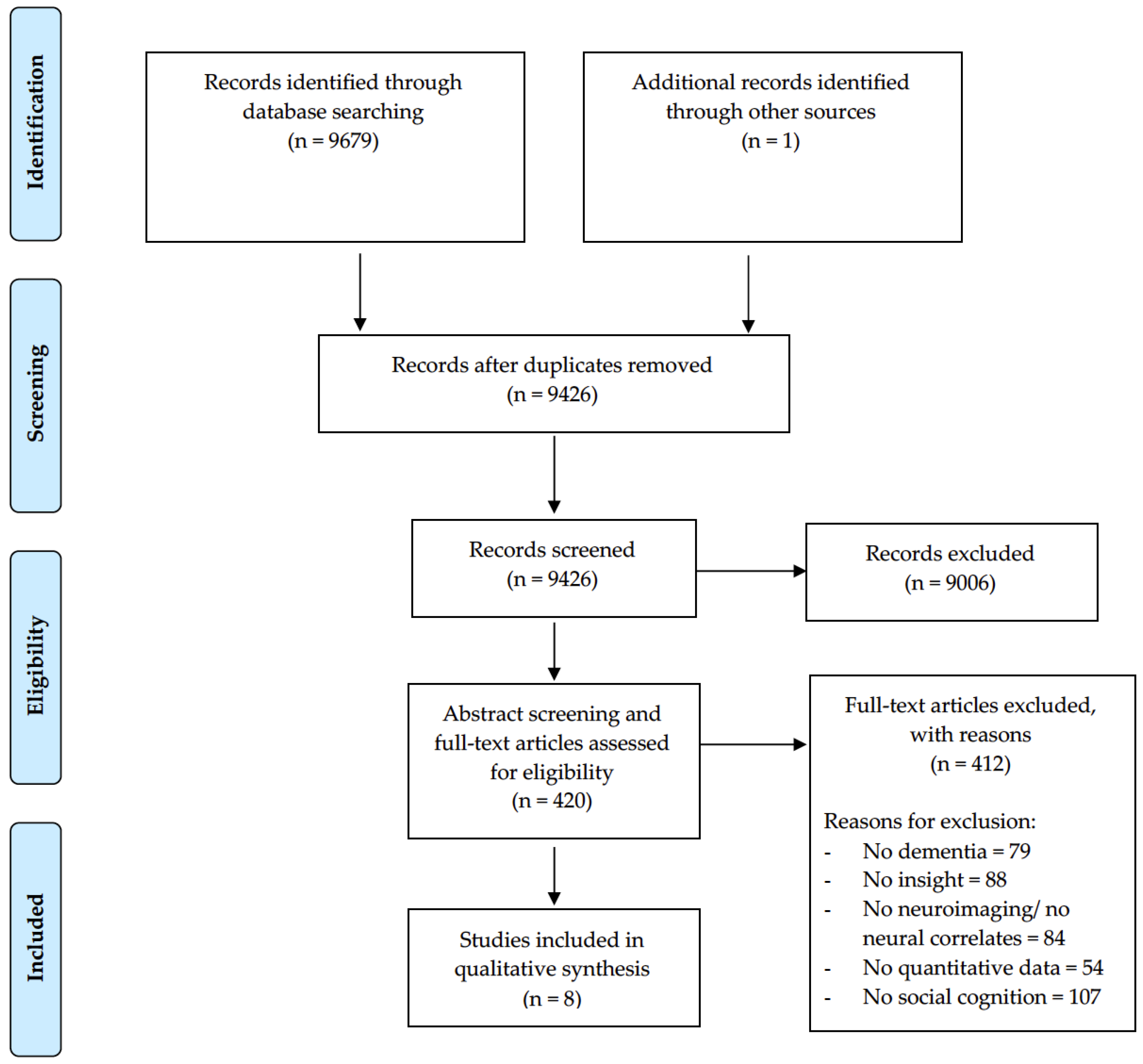 Brainsci 12 01136 g001 550