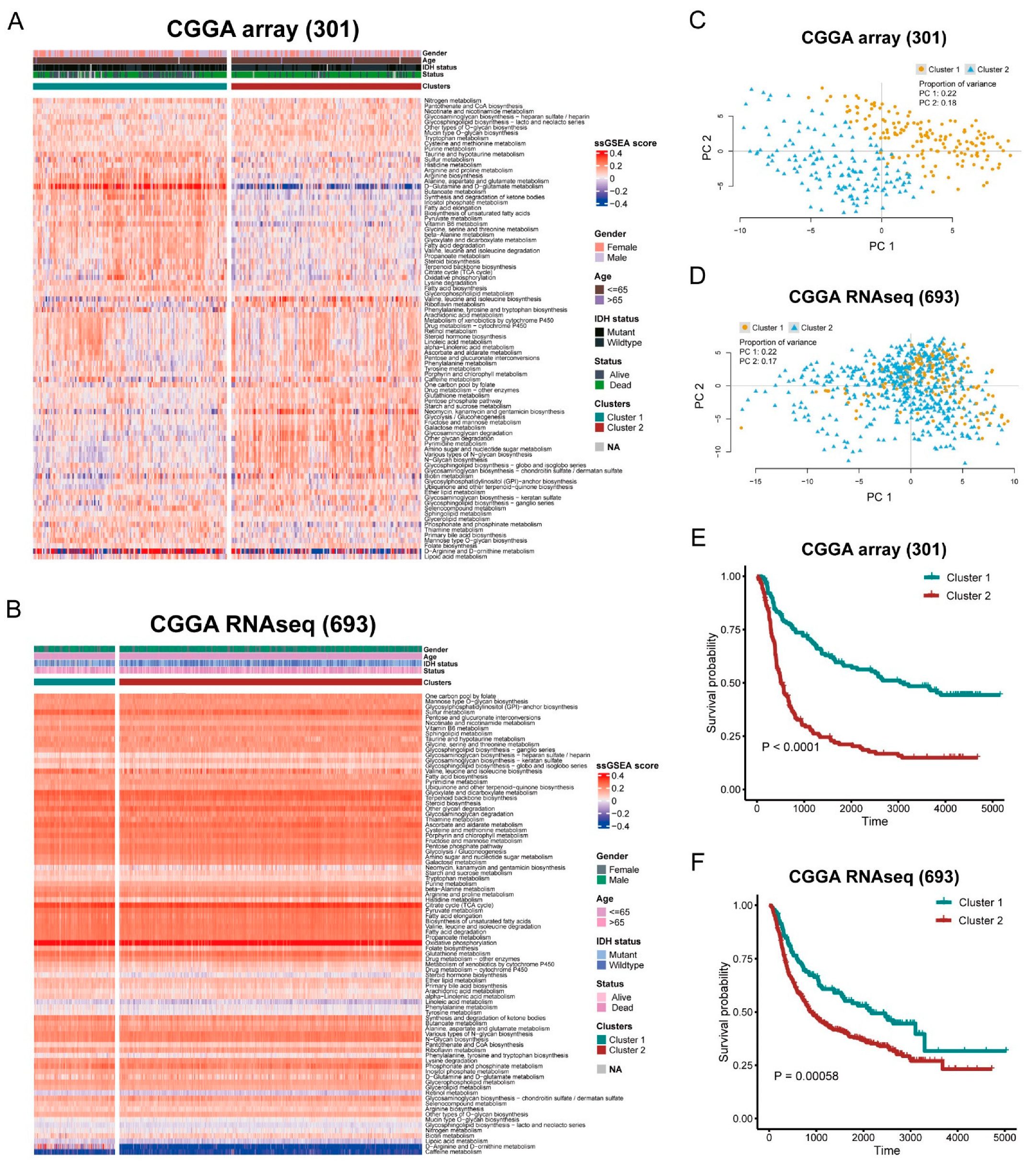 Brainsci 12 01138 g001 550