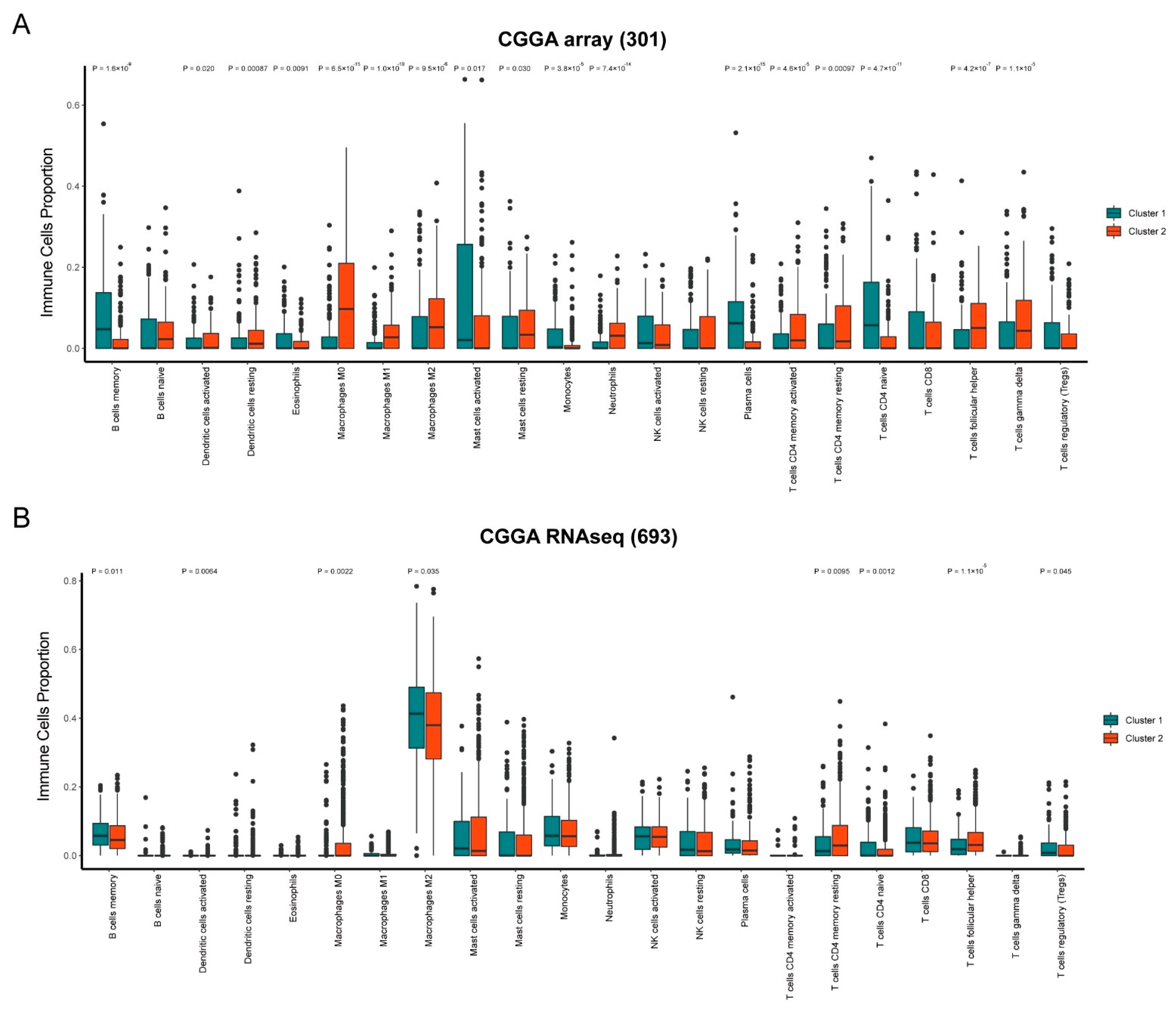 Brainsci 12 01138 g003 550